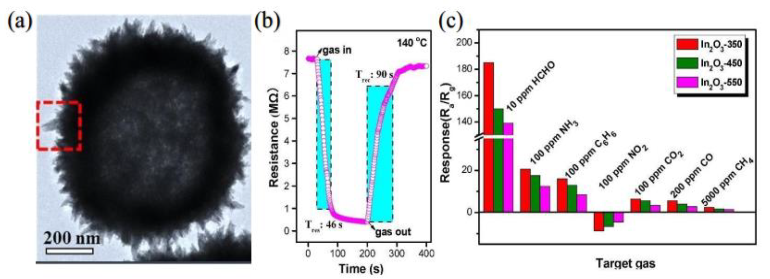 Chemosensors 09 00179 g004