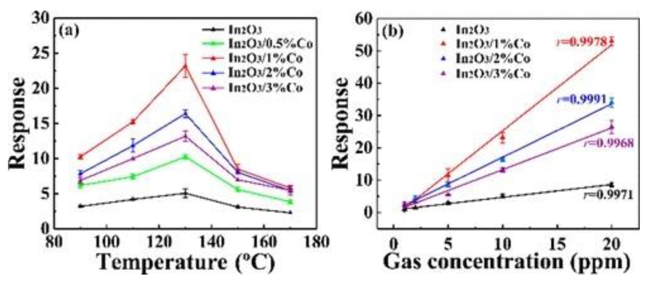 Chemosensors 09 00179 g006