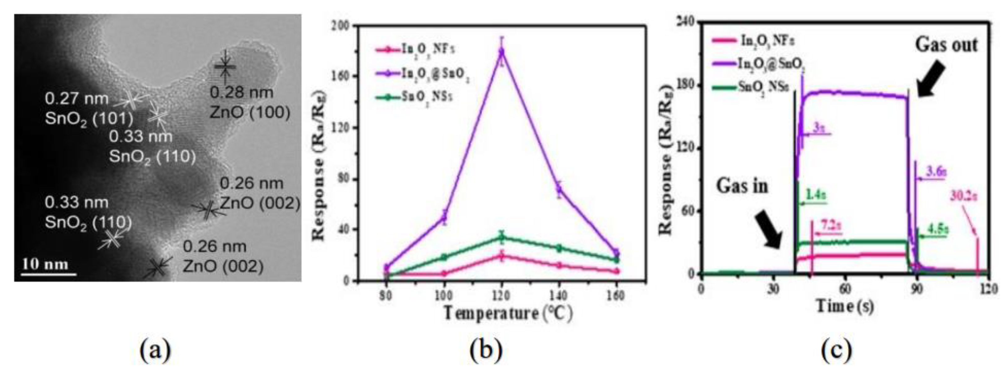 Chemosensors 09 00179 g010