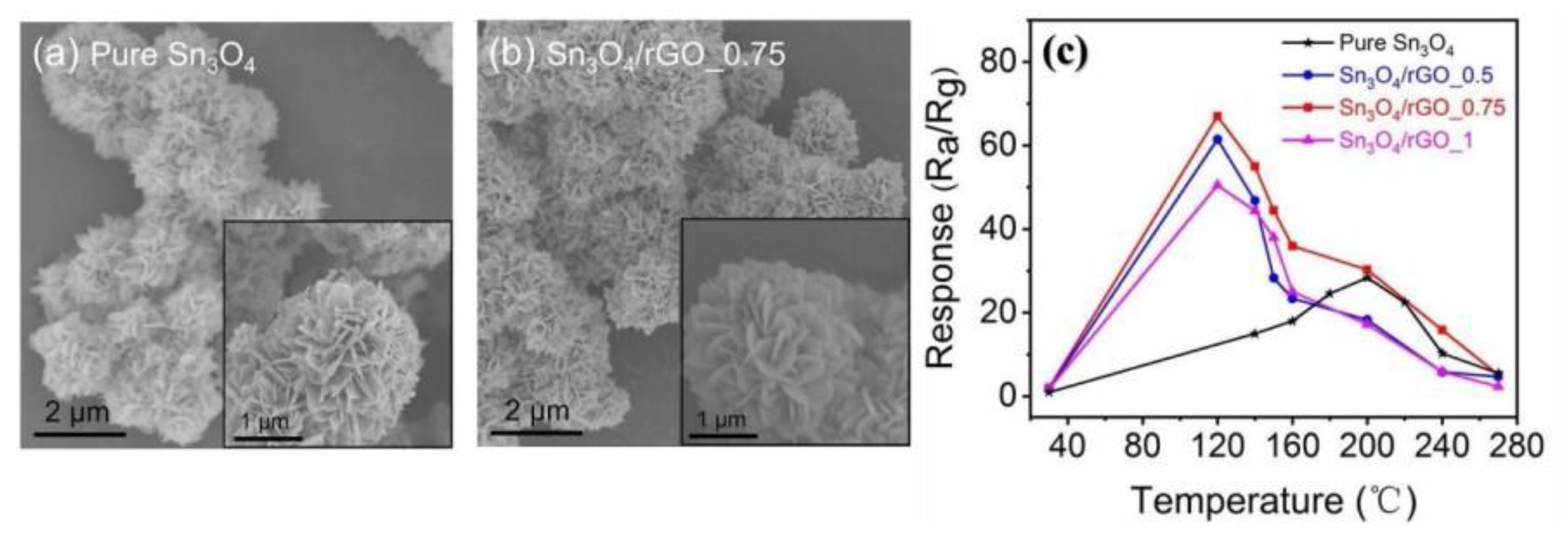 Chemosensors 09 00179 g012