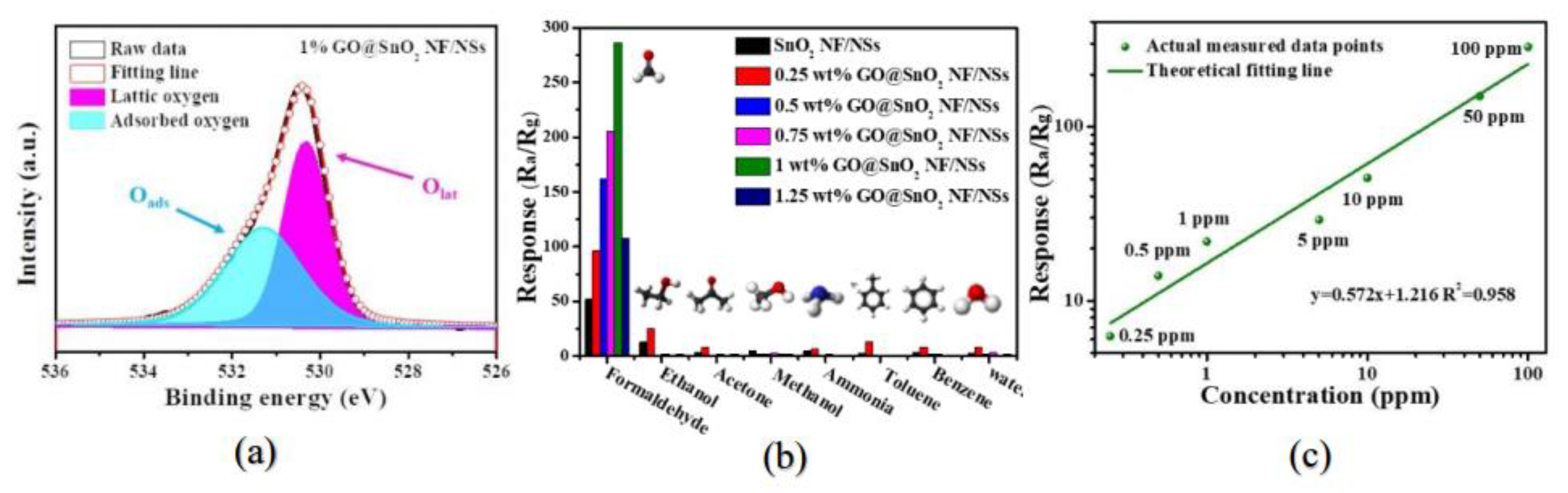 Chemosensors 09 00179 g013