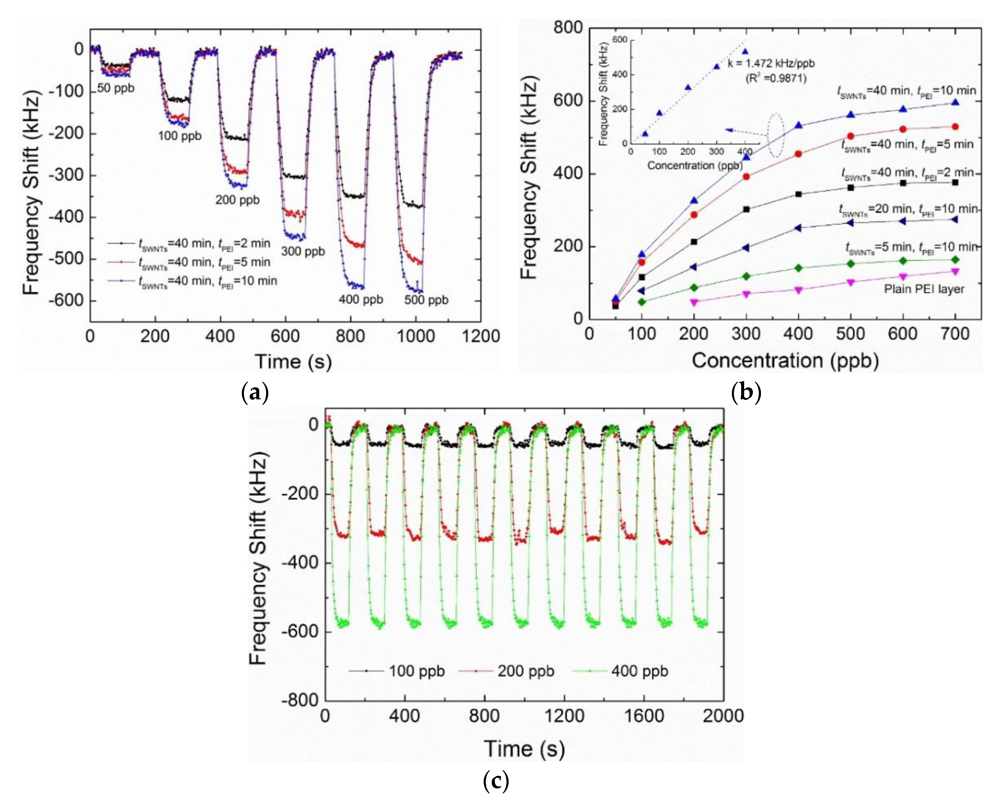 Chemosensors 09 00179 g015