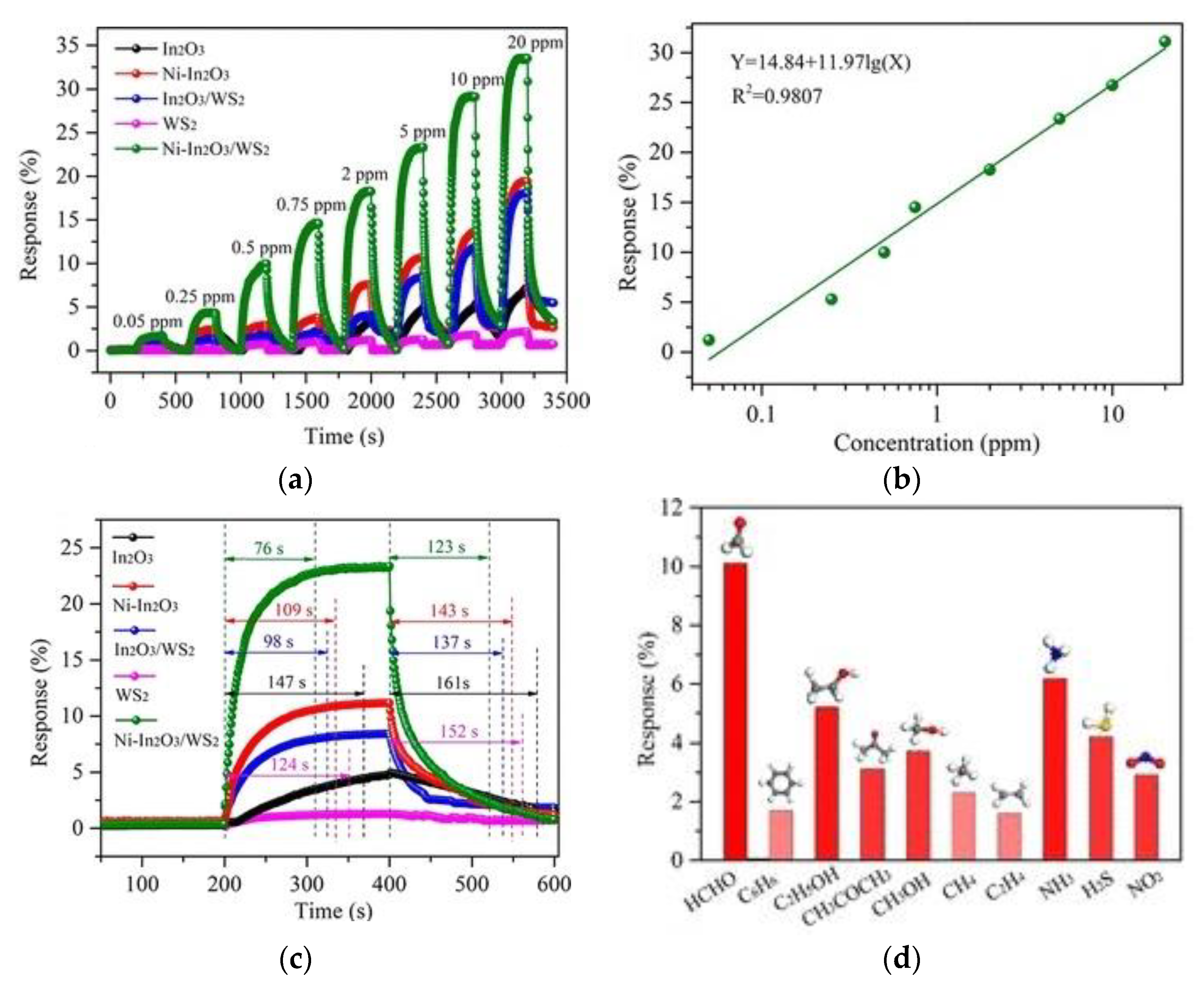 Chemosensors 09 00179 g016
