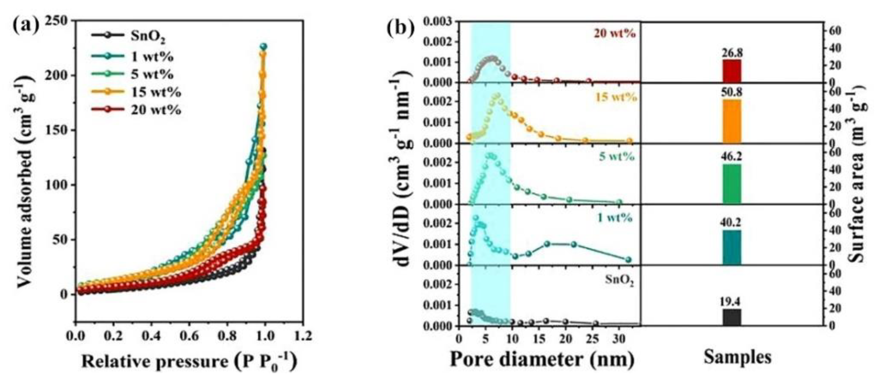 Chemosensors 09 00179 g017