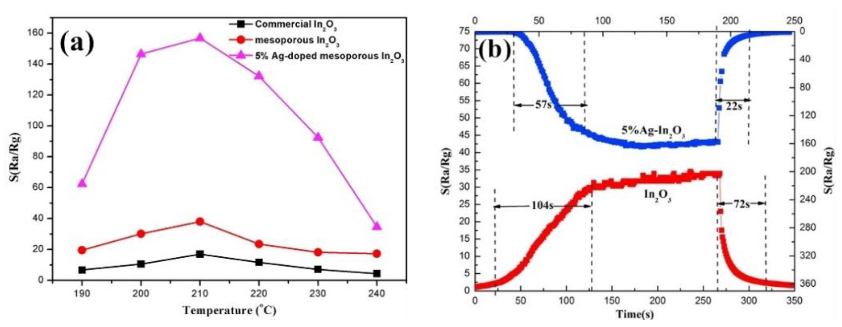 Chemosensors 09 00179 g018