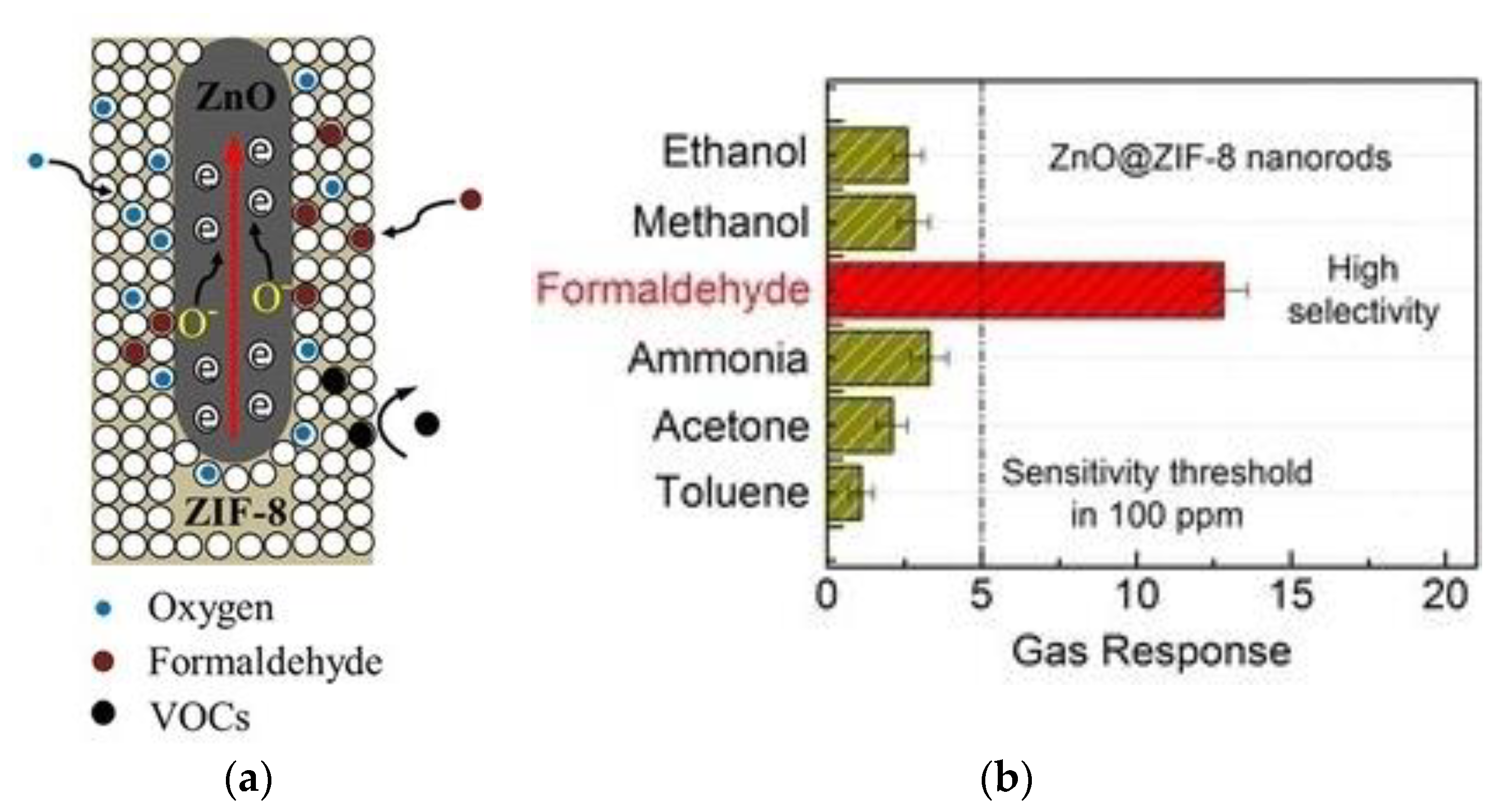 Chemosensors 09 00179 g020