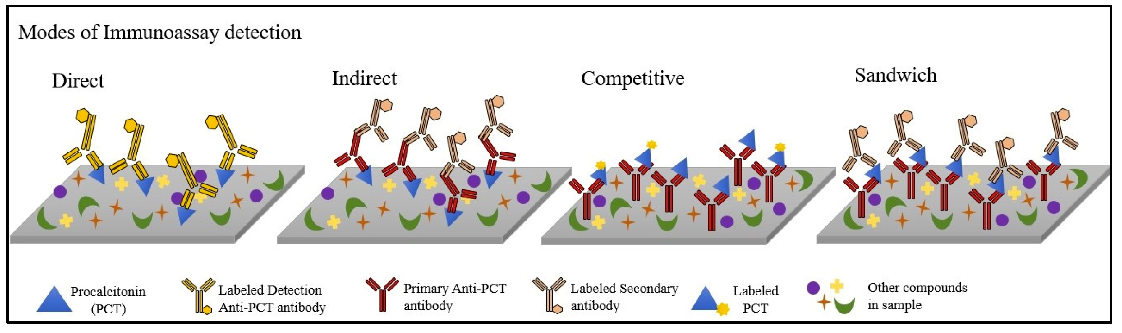 Chemosensors 09 00182 g001