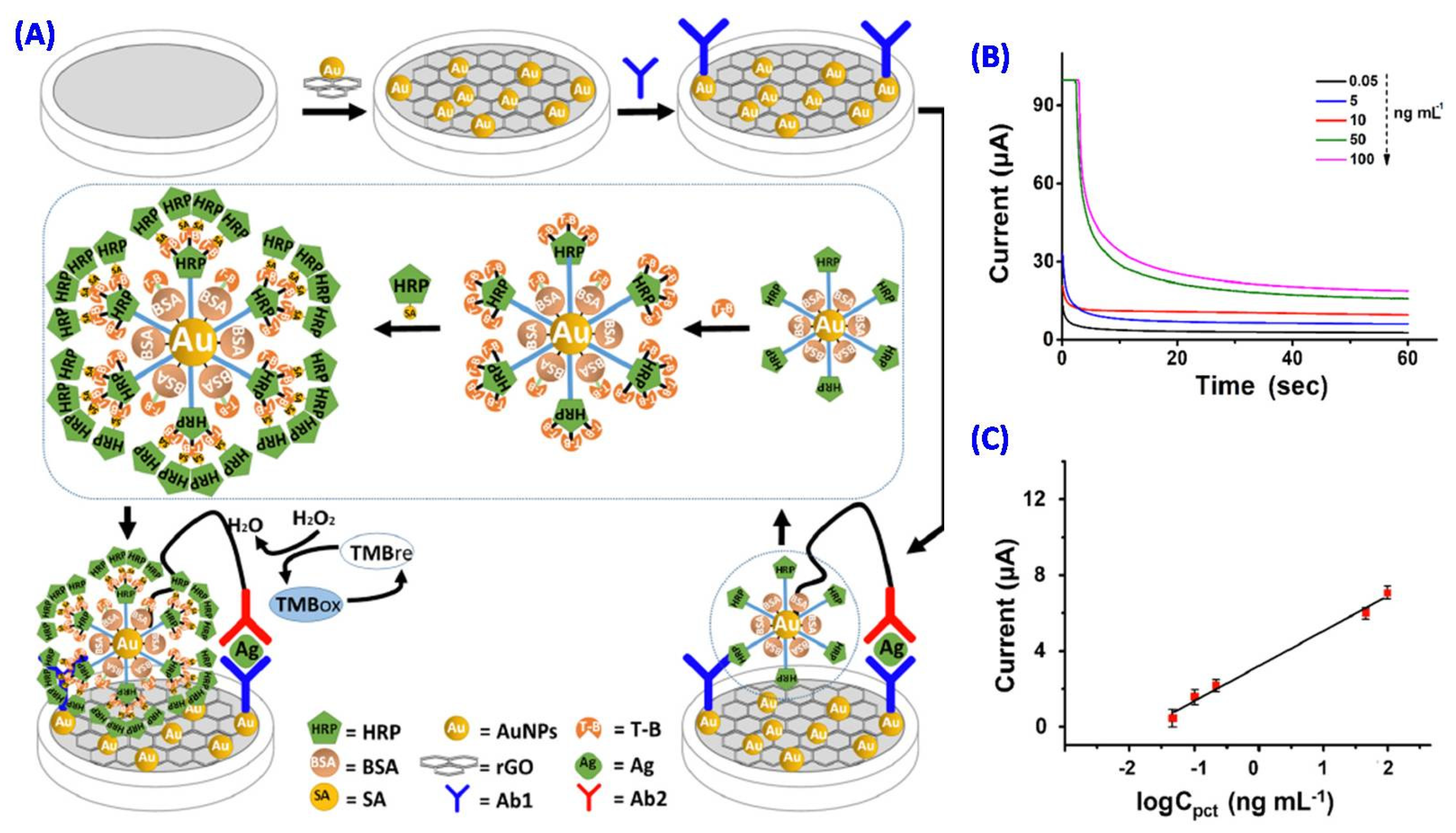 Chemosensors 09 00182 g004