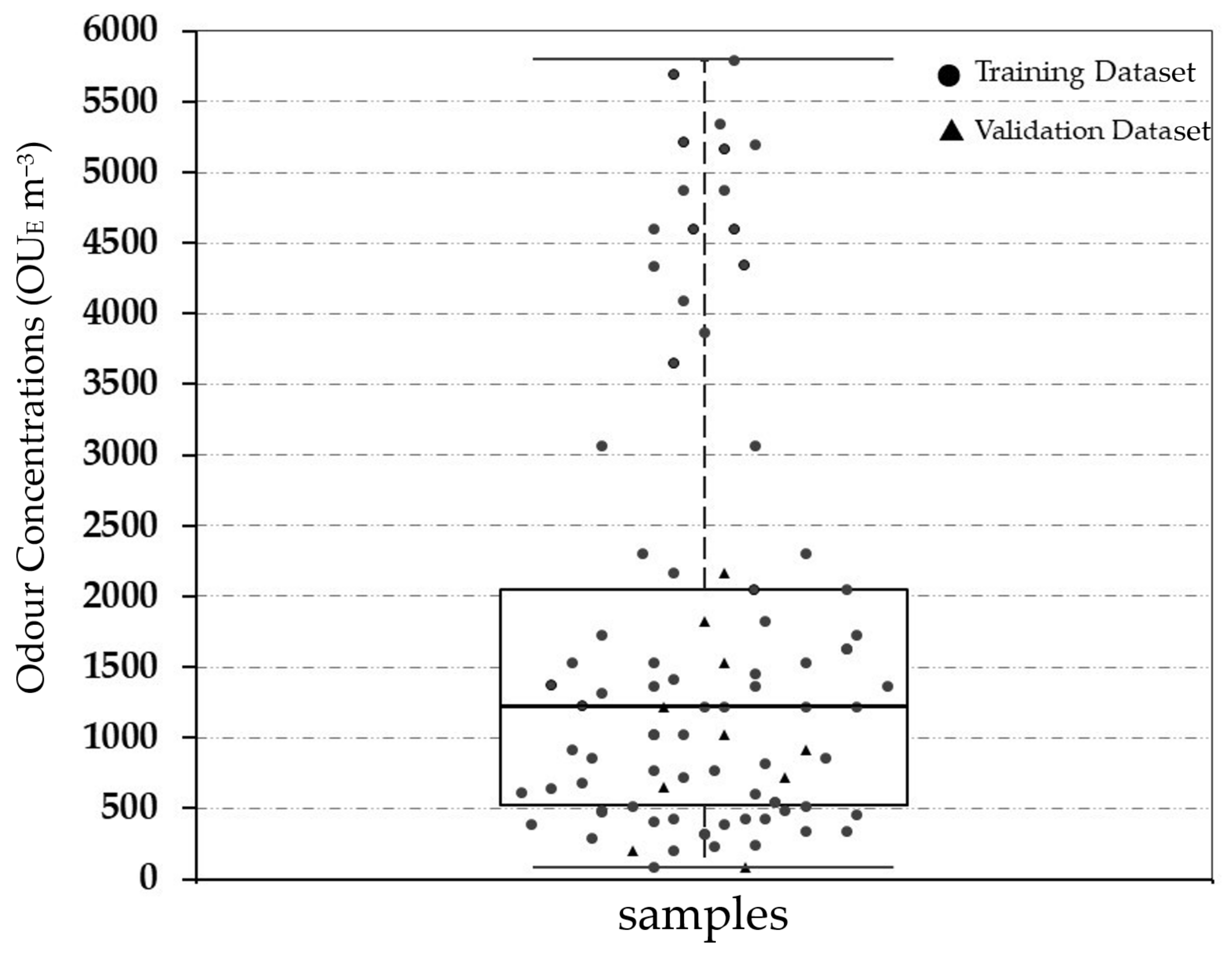 Chemosensors 09 00183 g003