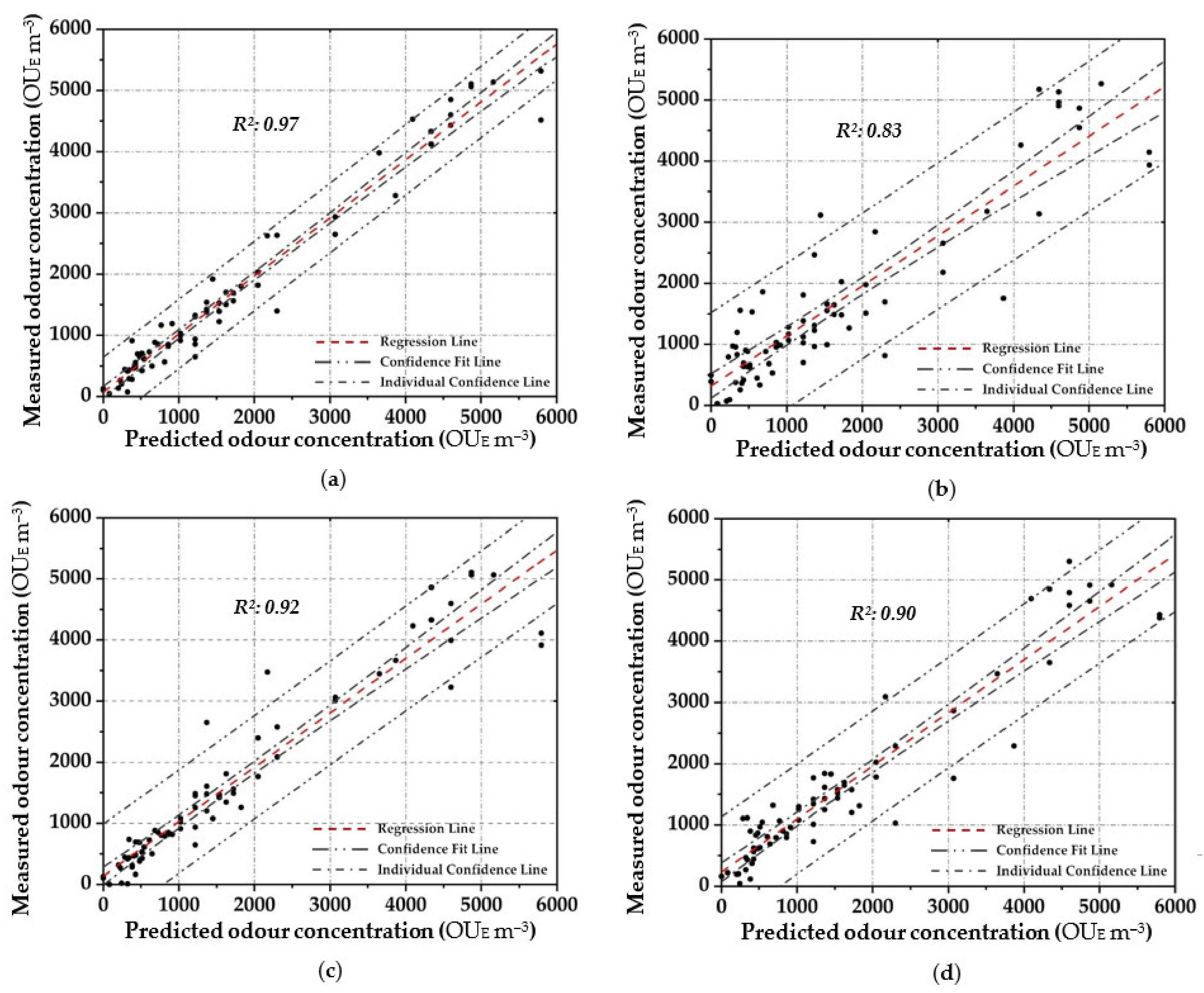 Chemosensors 09 00183 g004a