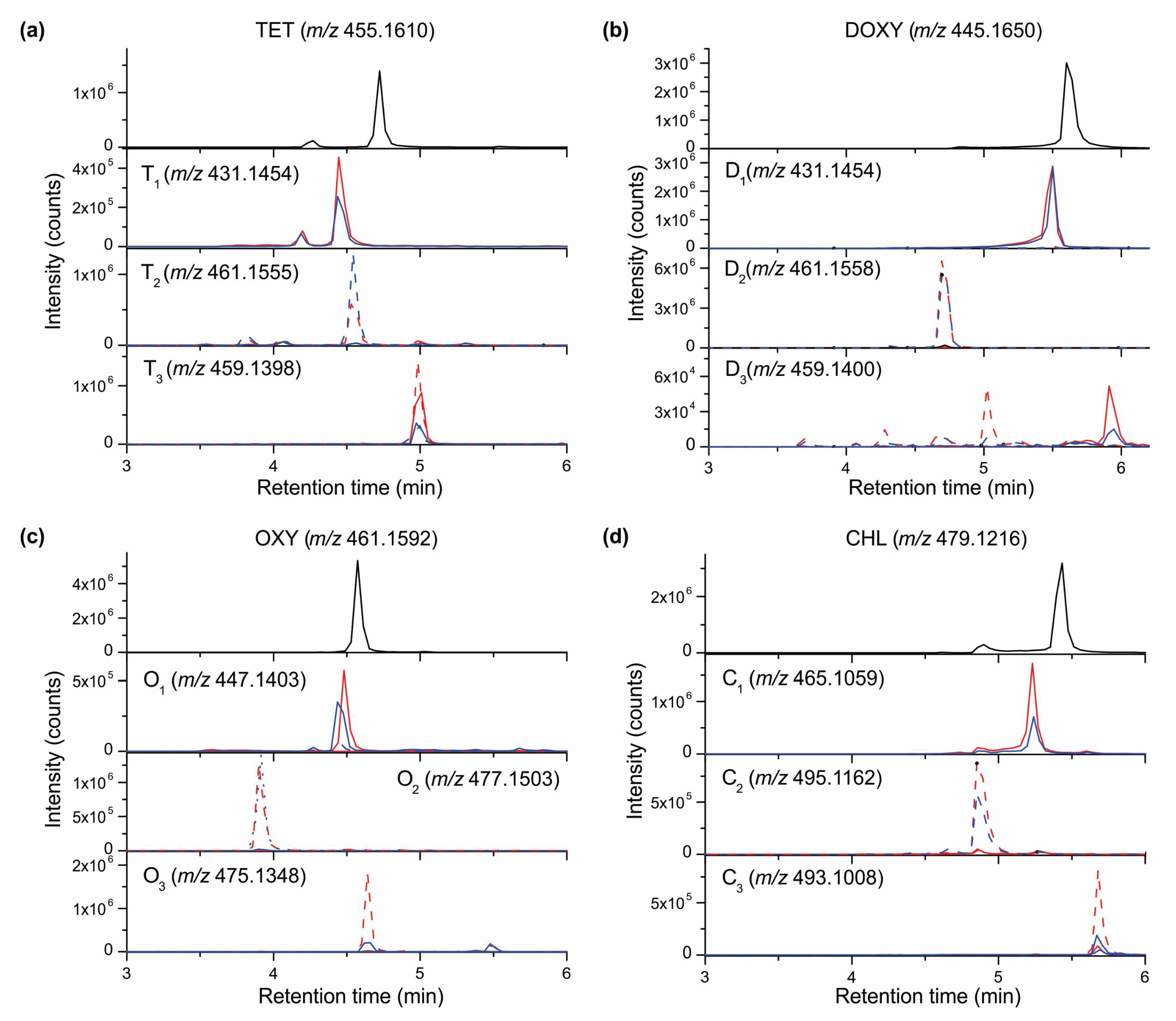 Chemosensors 09 00187 g003