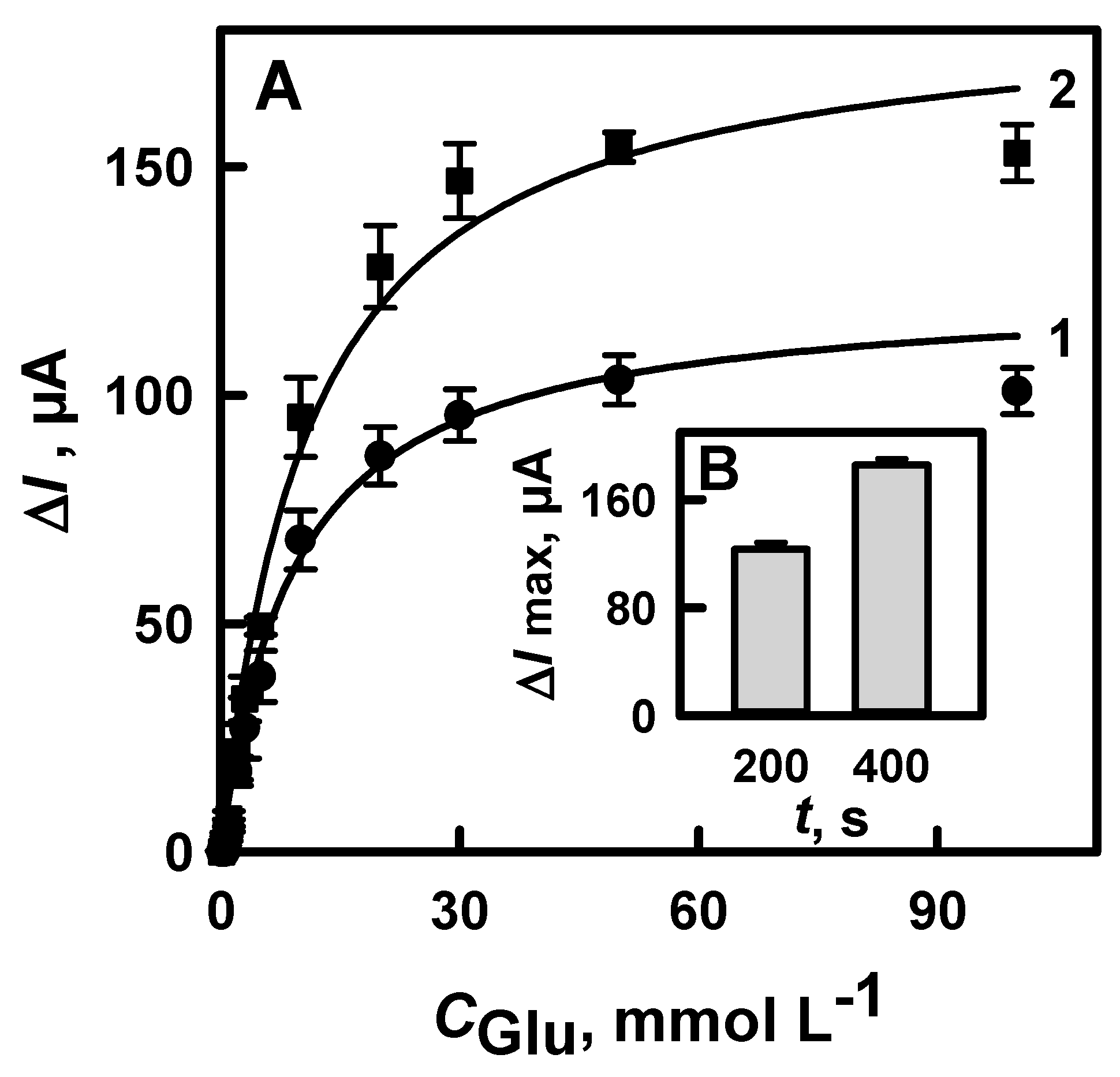Chemosensors 09 00188 g003 Chemosensors 09 00188 g003