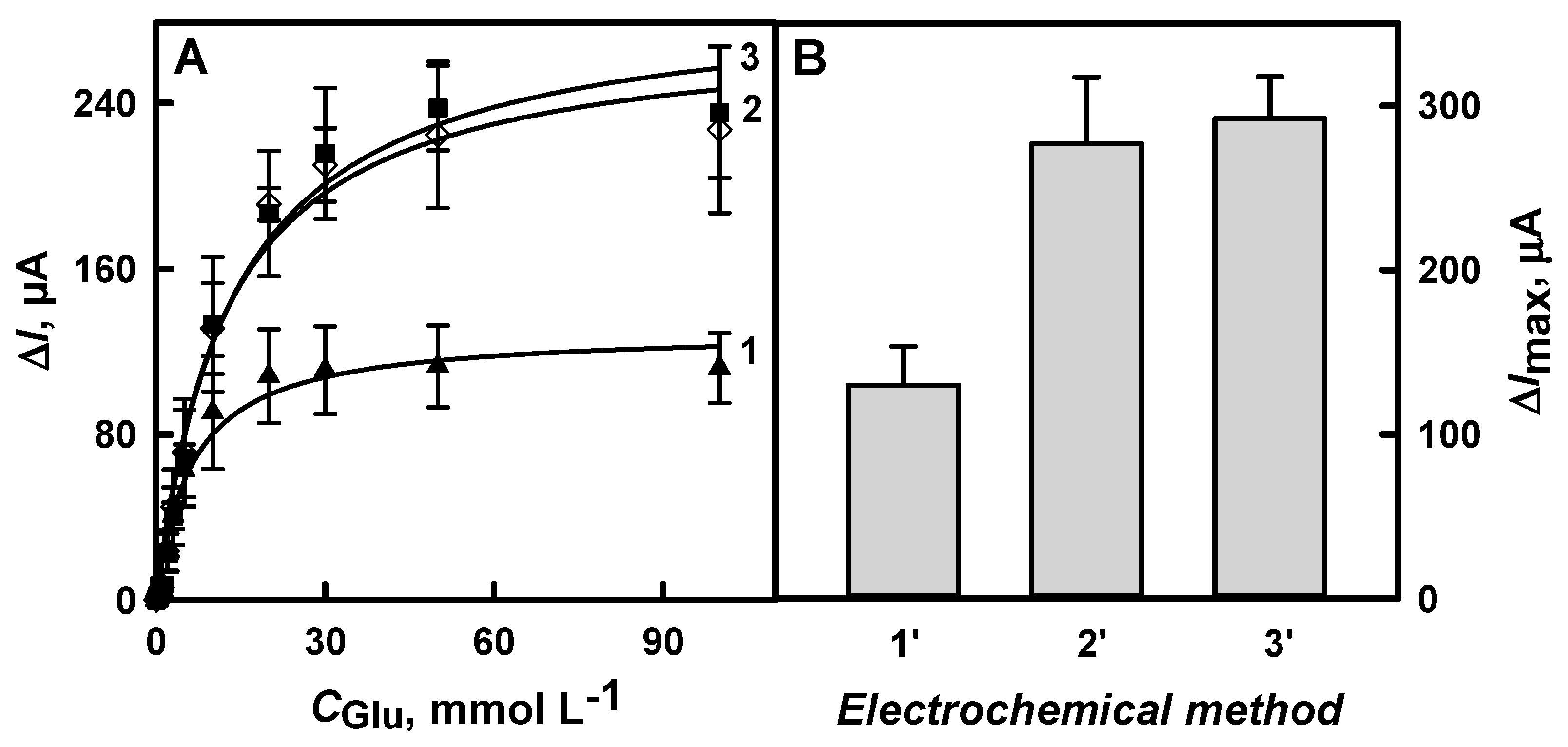 Chemosensors 09 00188 g005 Chemosensors 09 00188 g005