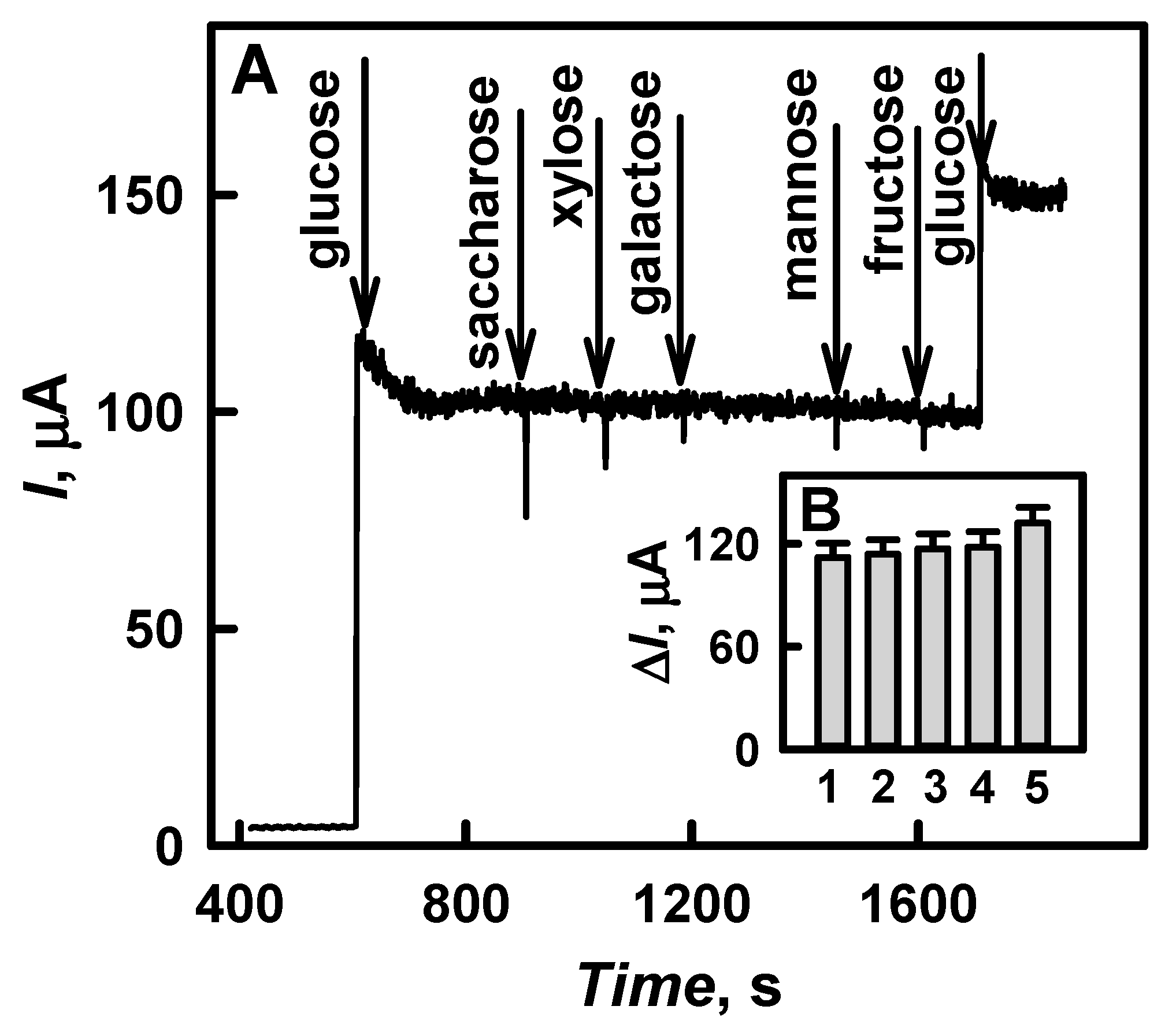 Chemosensors 09 00188 g009 Chemosensors 09 00188 g009