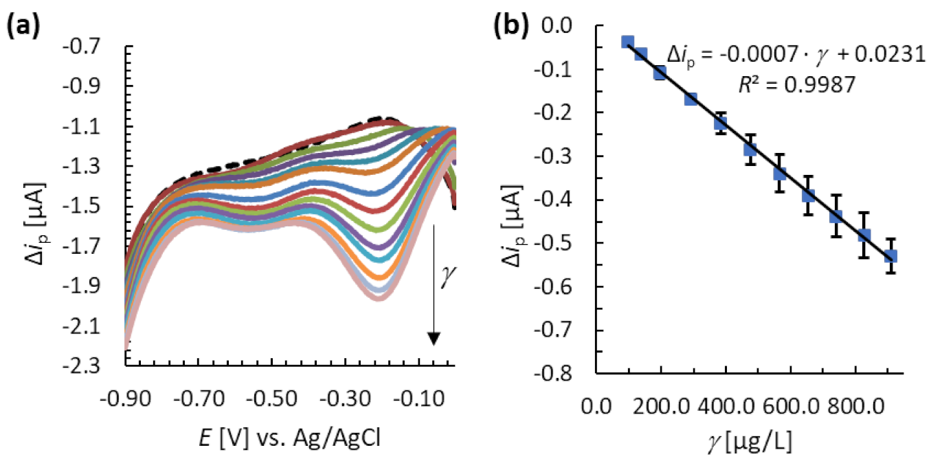 Chemosensors 09 00189 g002
