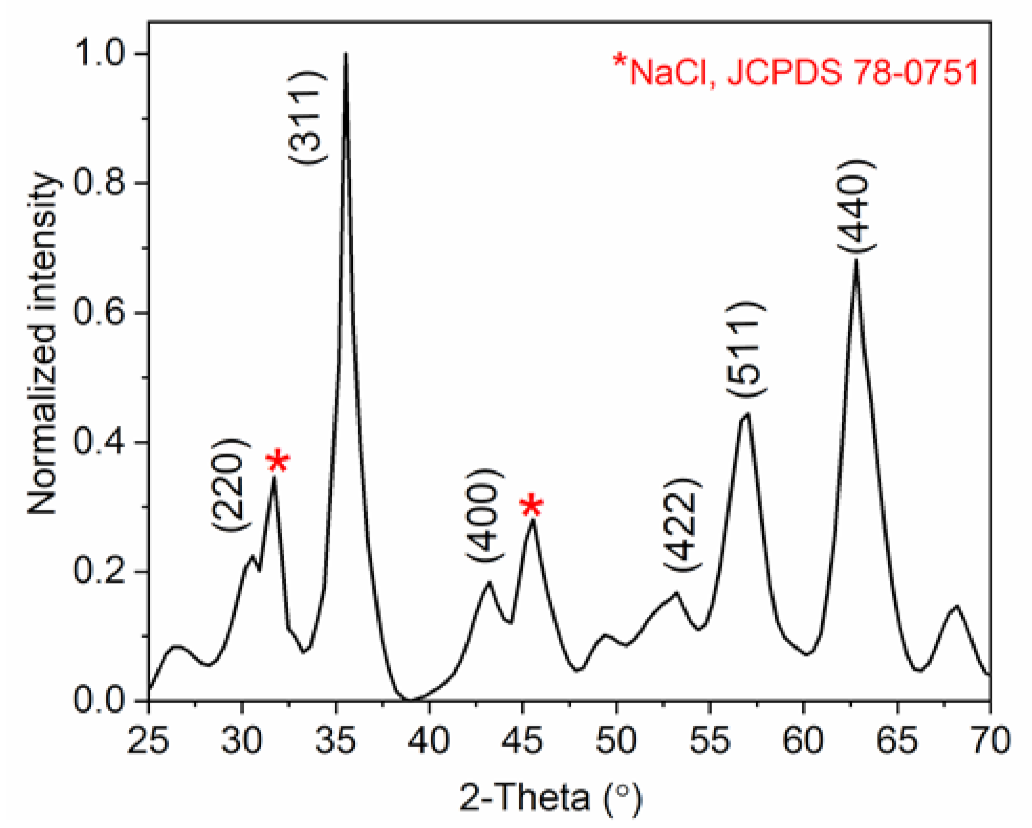 Chemosensors 09 00189 g003