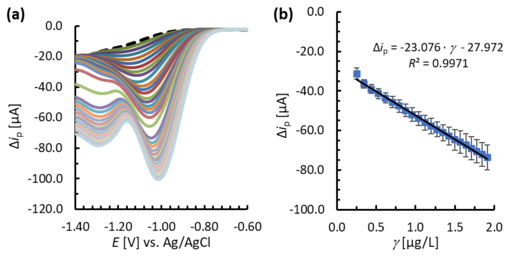 Chemosensors 09 00189 g007