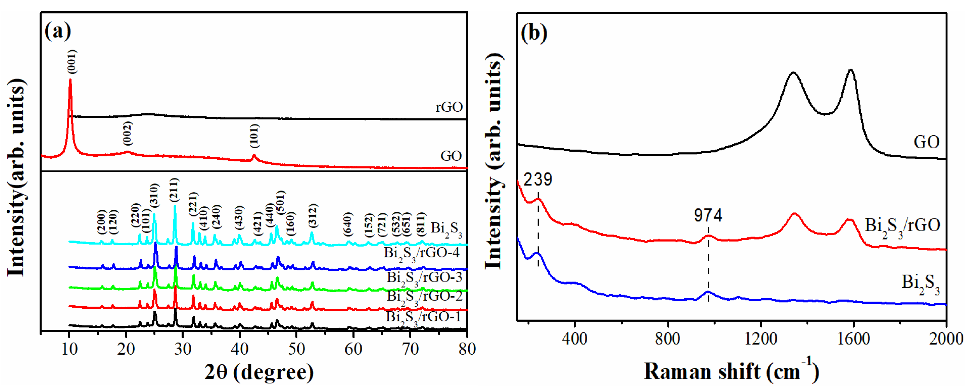 Chemosensors 09 00190 g002