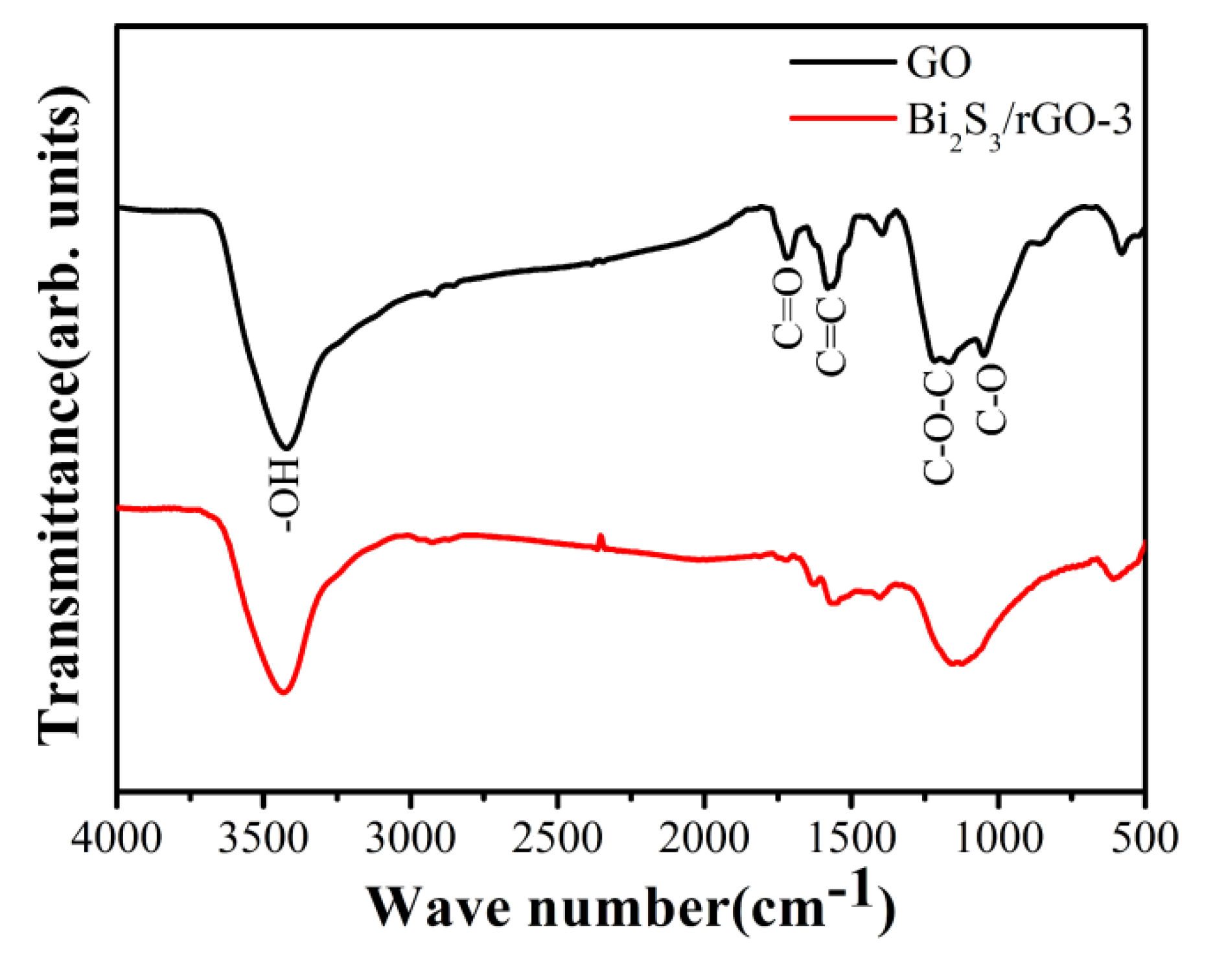 Chemosensors 09 00190 g004