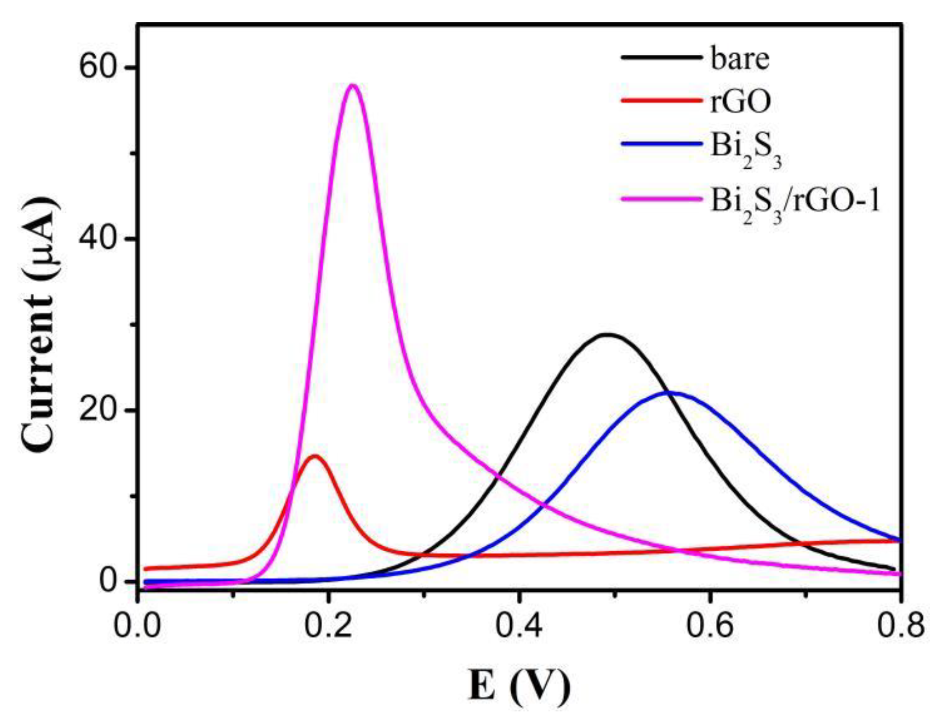 Chemosensors 09 00190 g006
