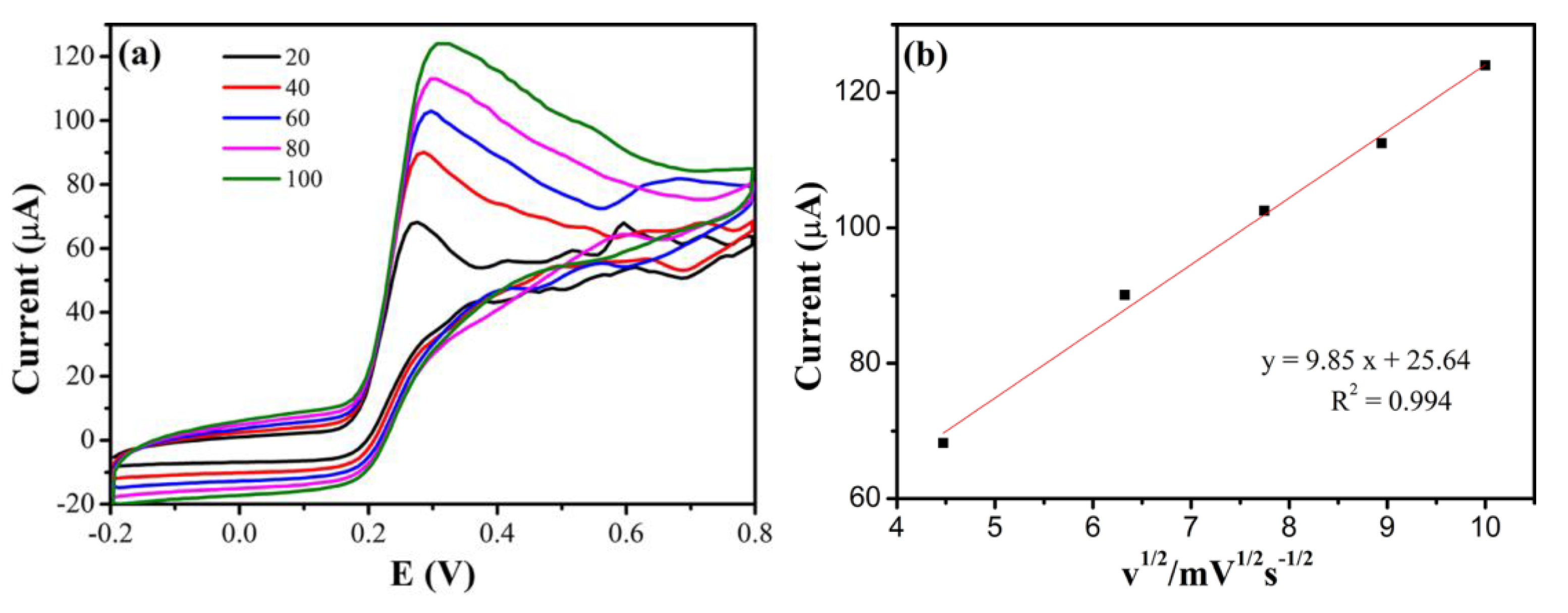 Chemosensors 09 00190 g008