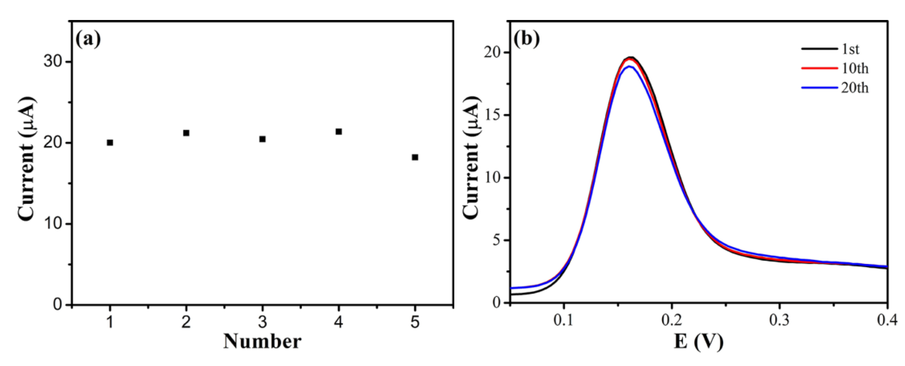 Chemosensors 09 00190 g010