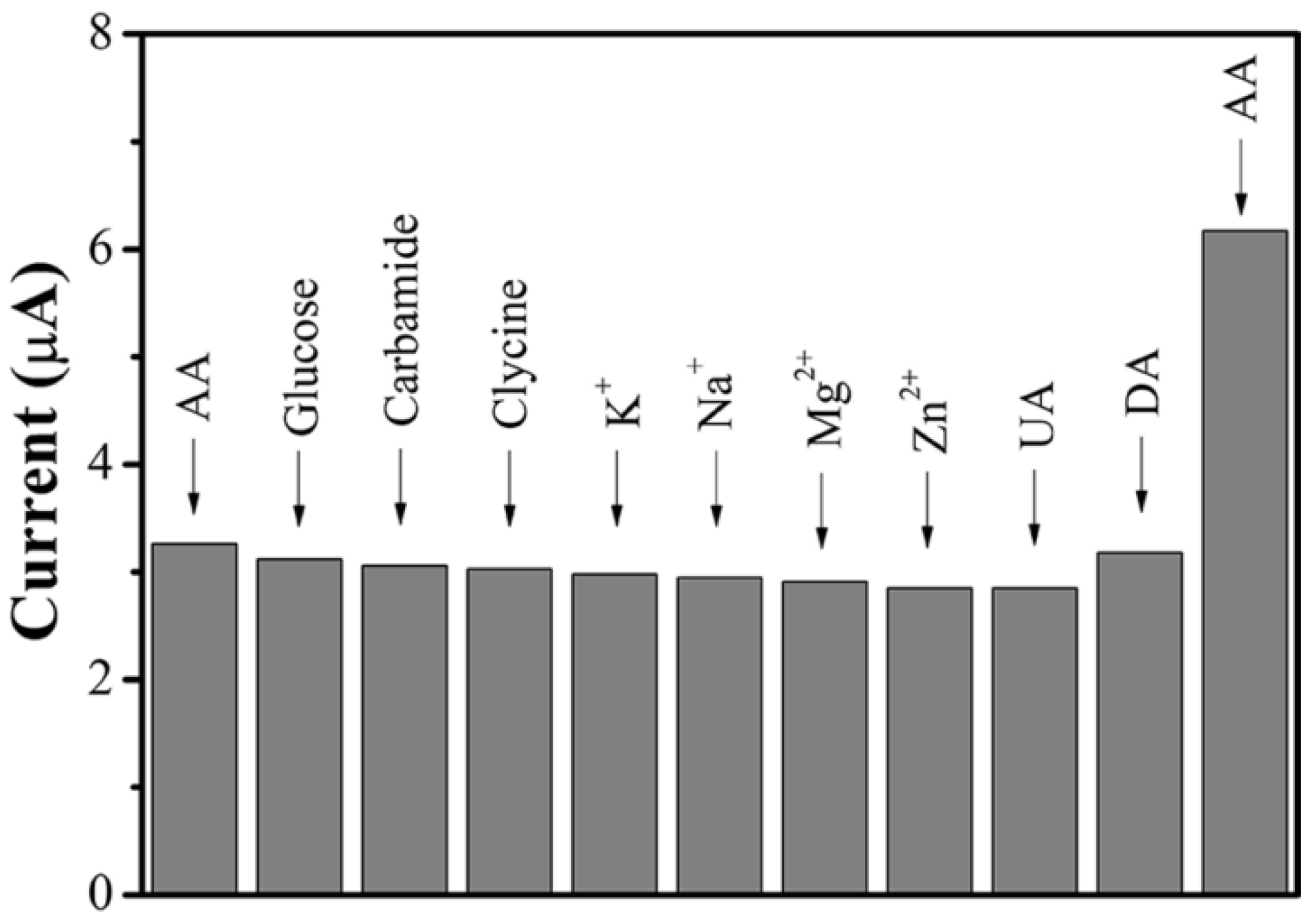 Chemosensors 09 00190 g011