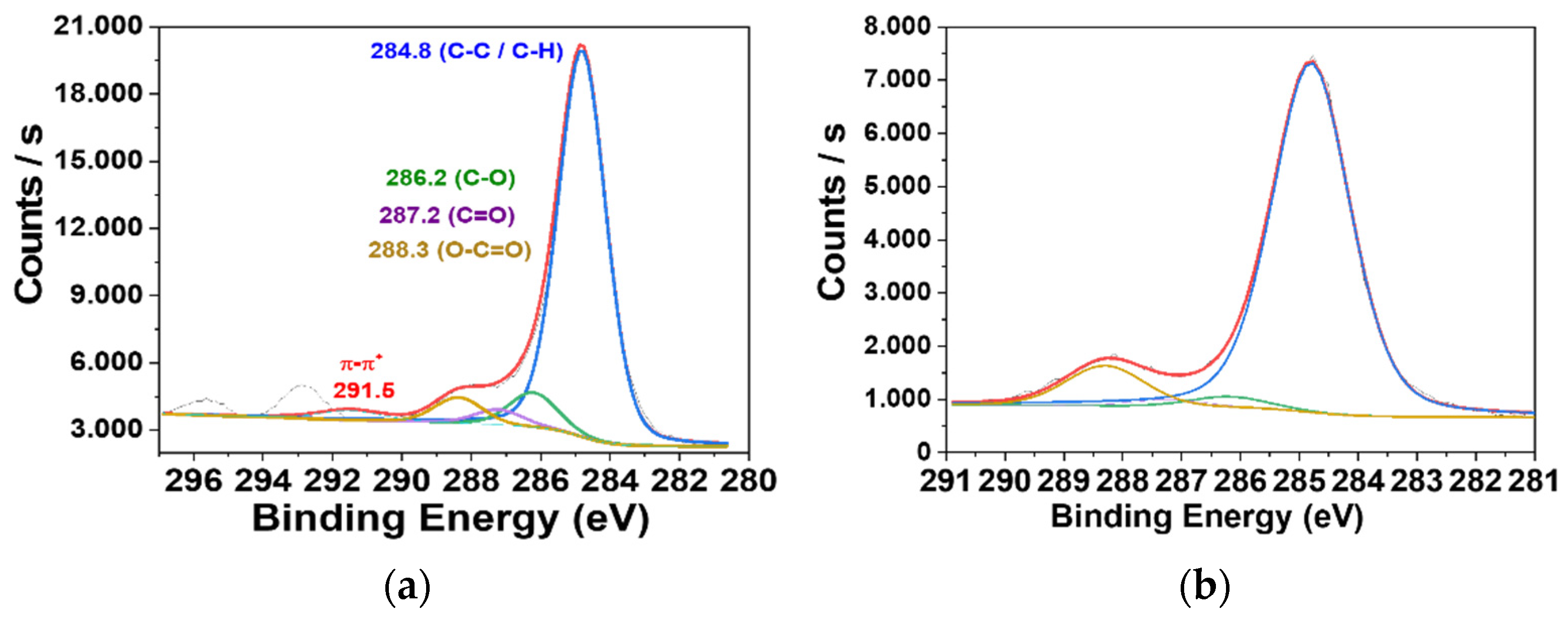 Chemosensors 09 00191 g002a