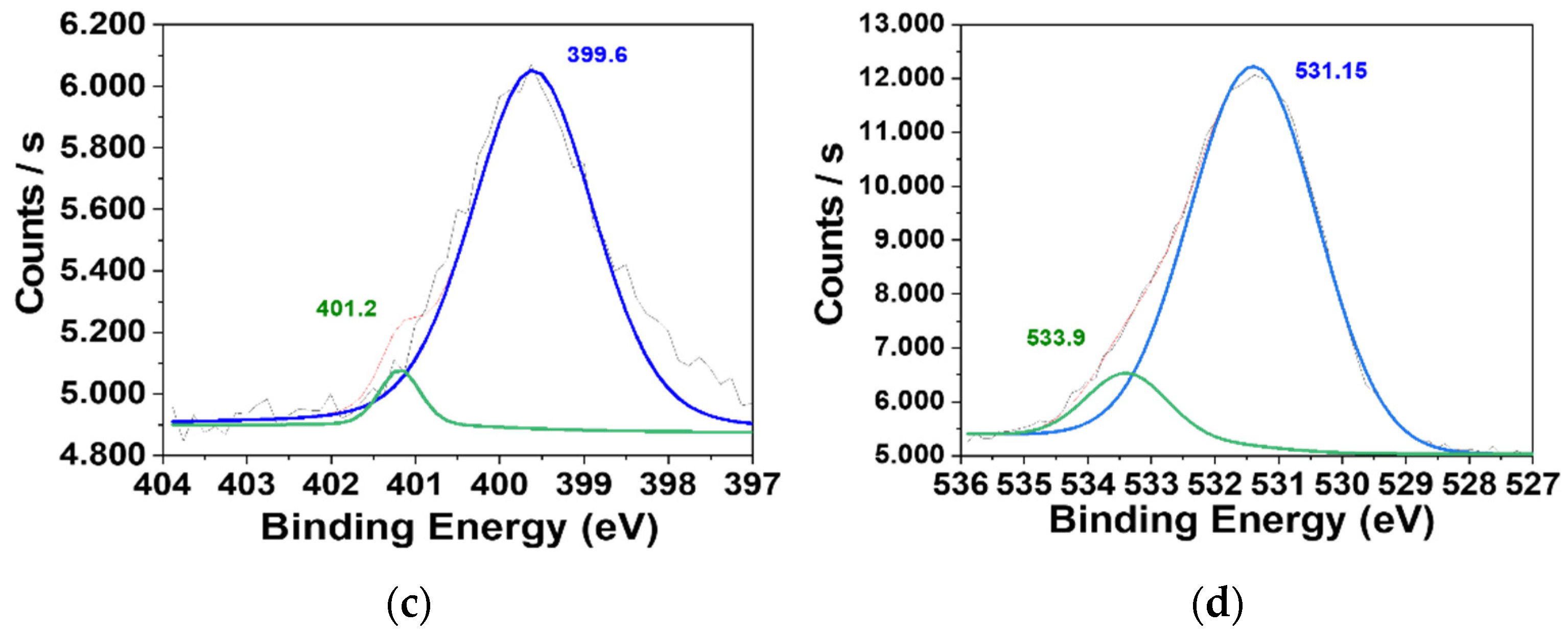 Chemosensors 09 00191 g002b