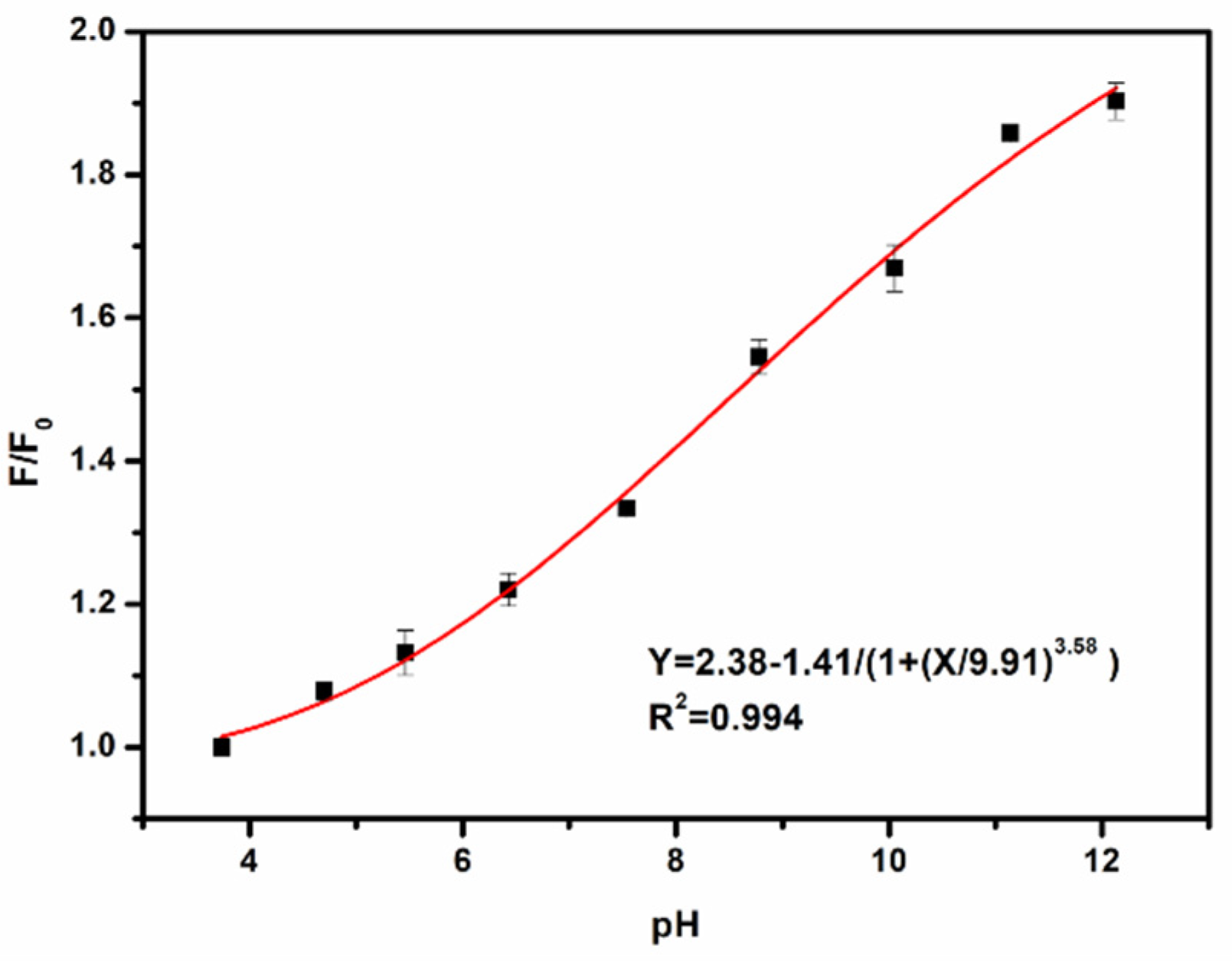Chemosensors 09 00191 g004