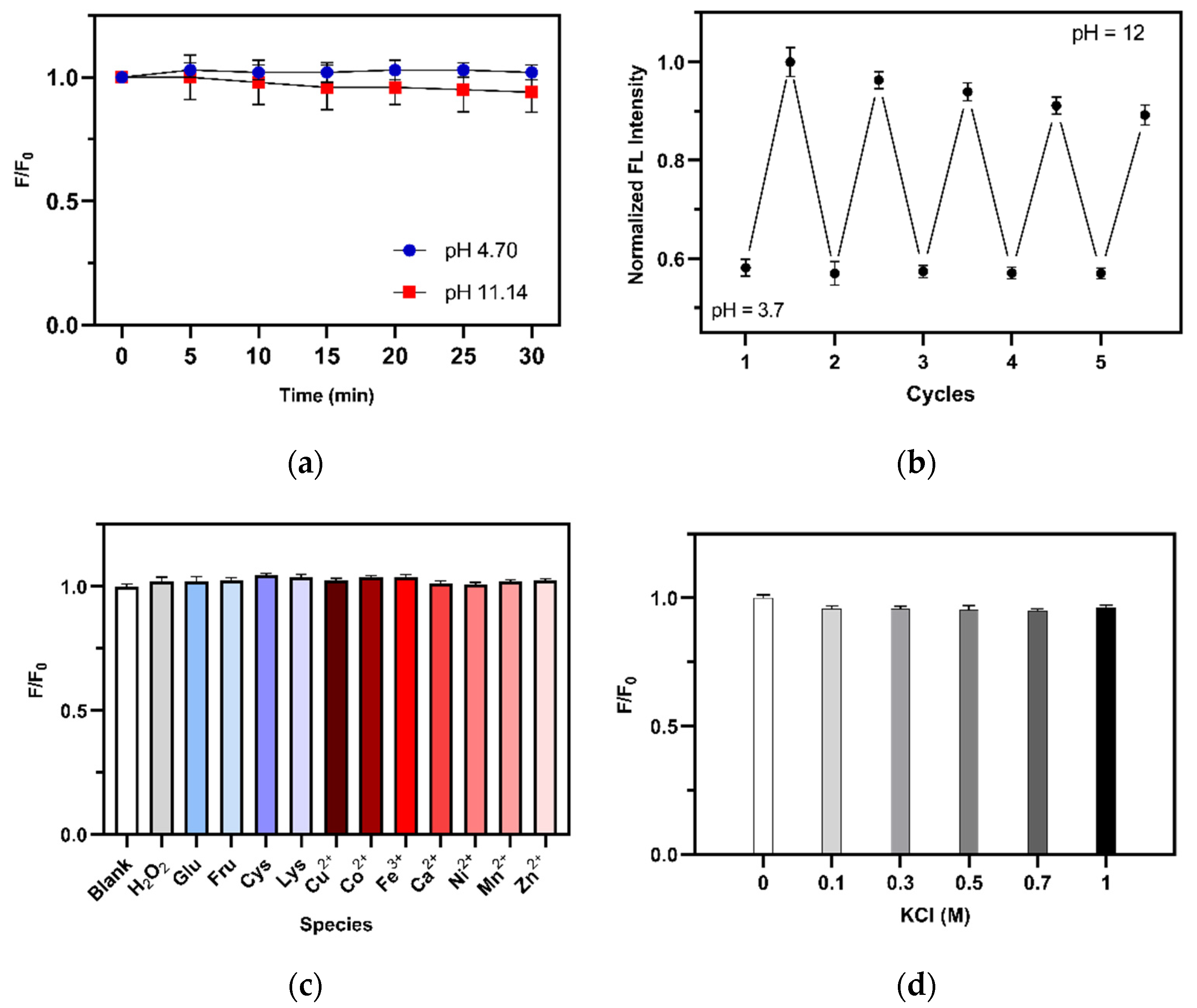 Chemosensors 09 00191 g005