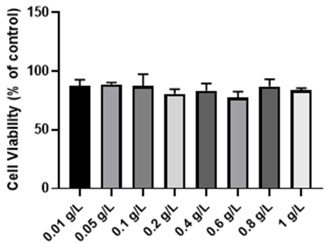 Chemosensors 09 00191 g006