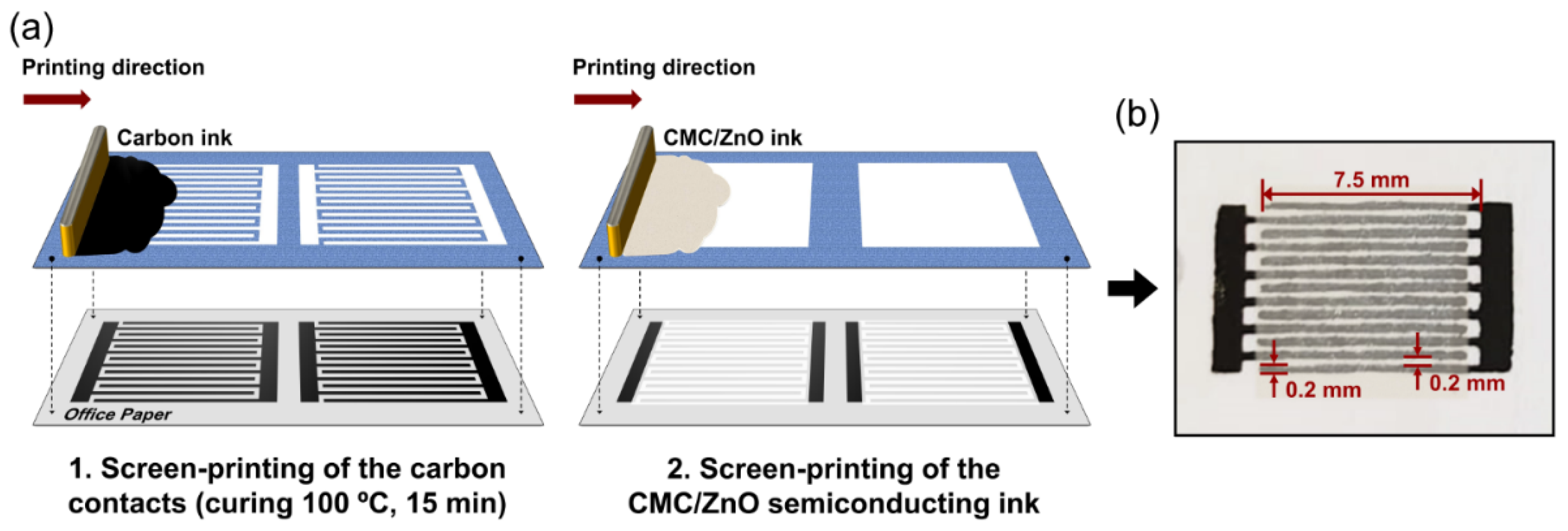 Chemosensors 09 00192 g001