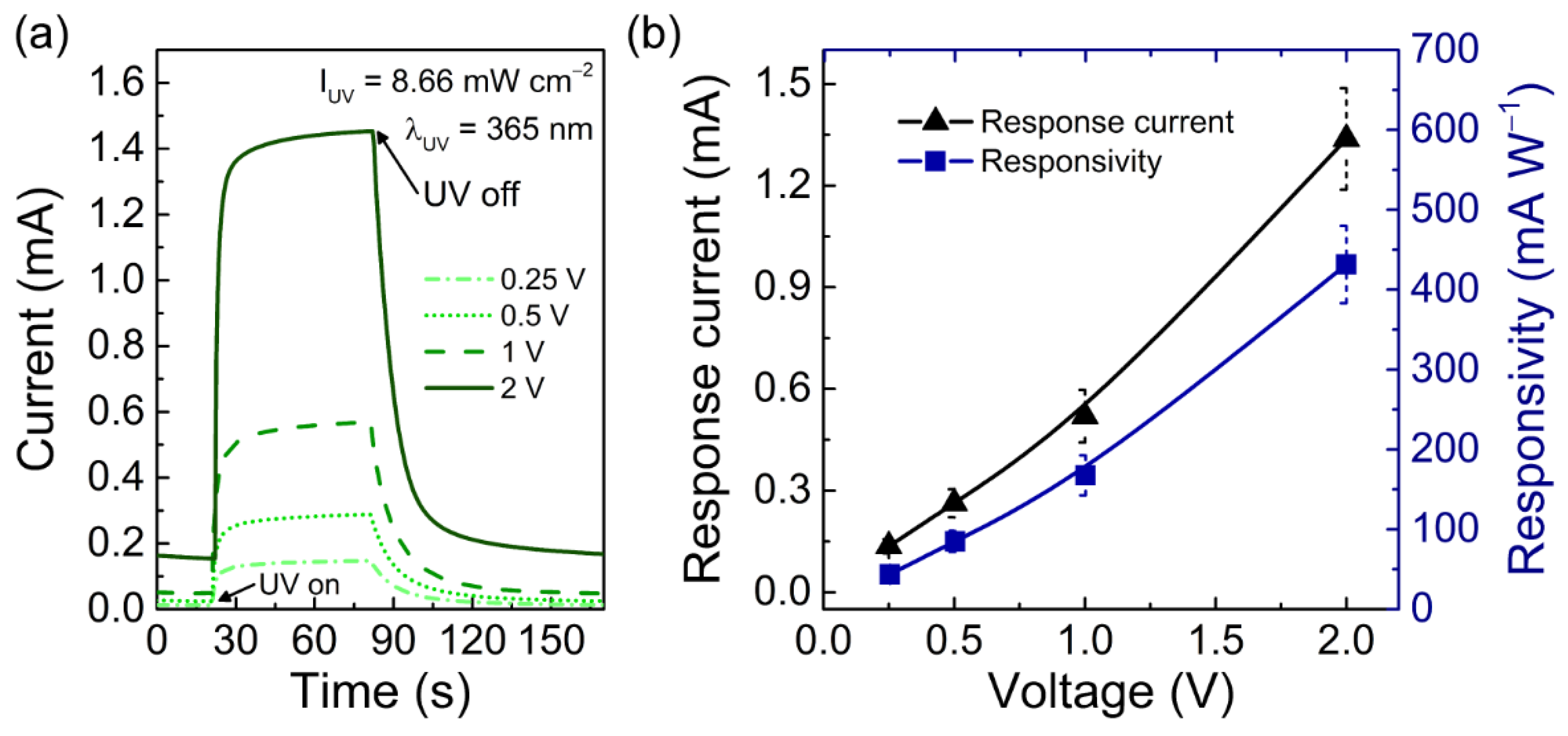 Chemosensors 09 00192 g004