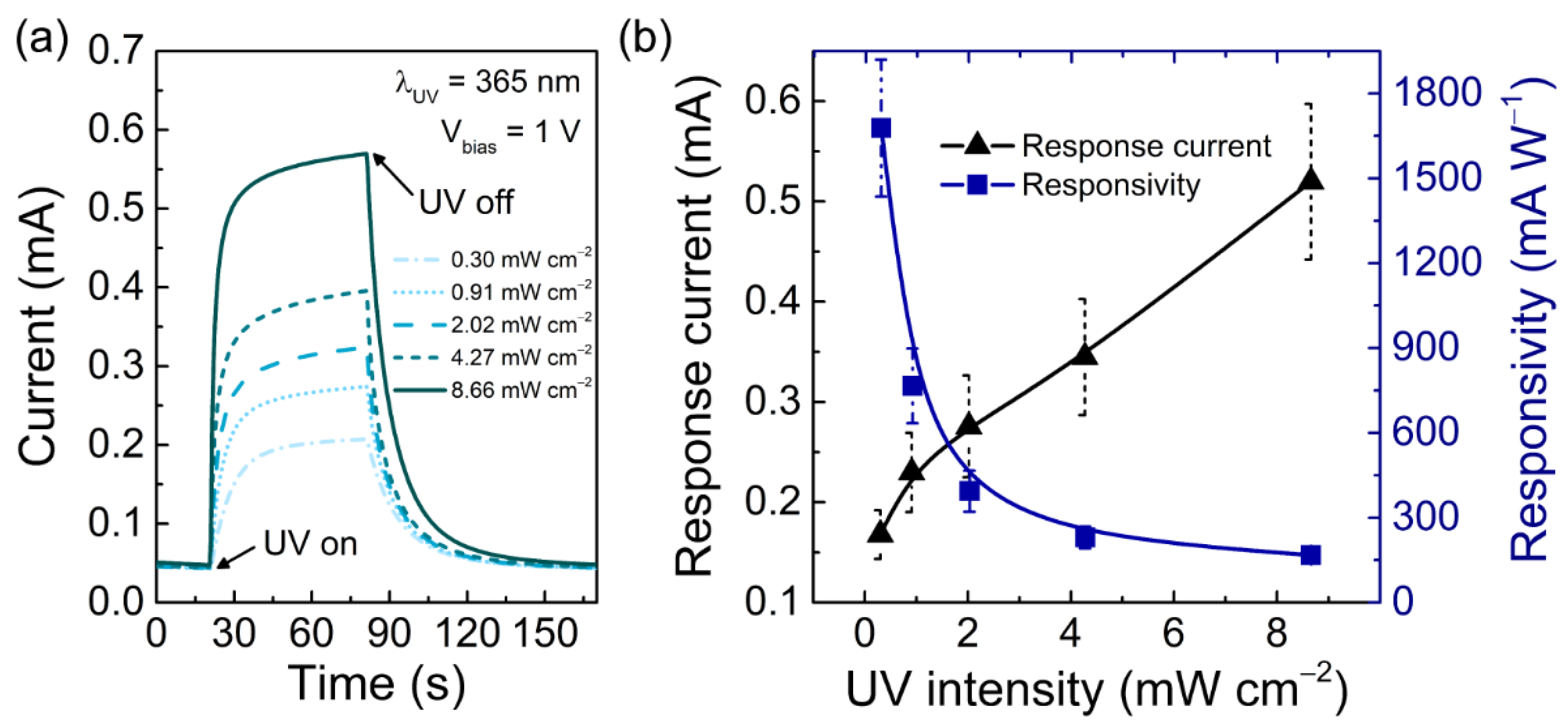 Chemosensors 09 00192 g005