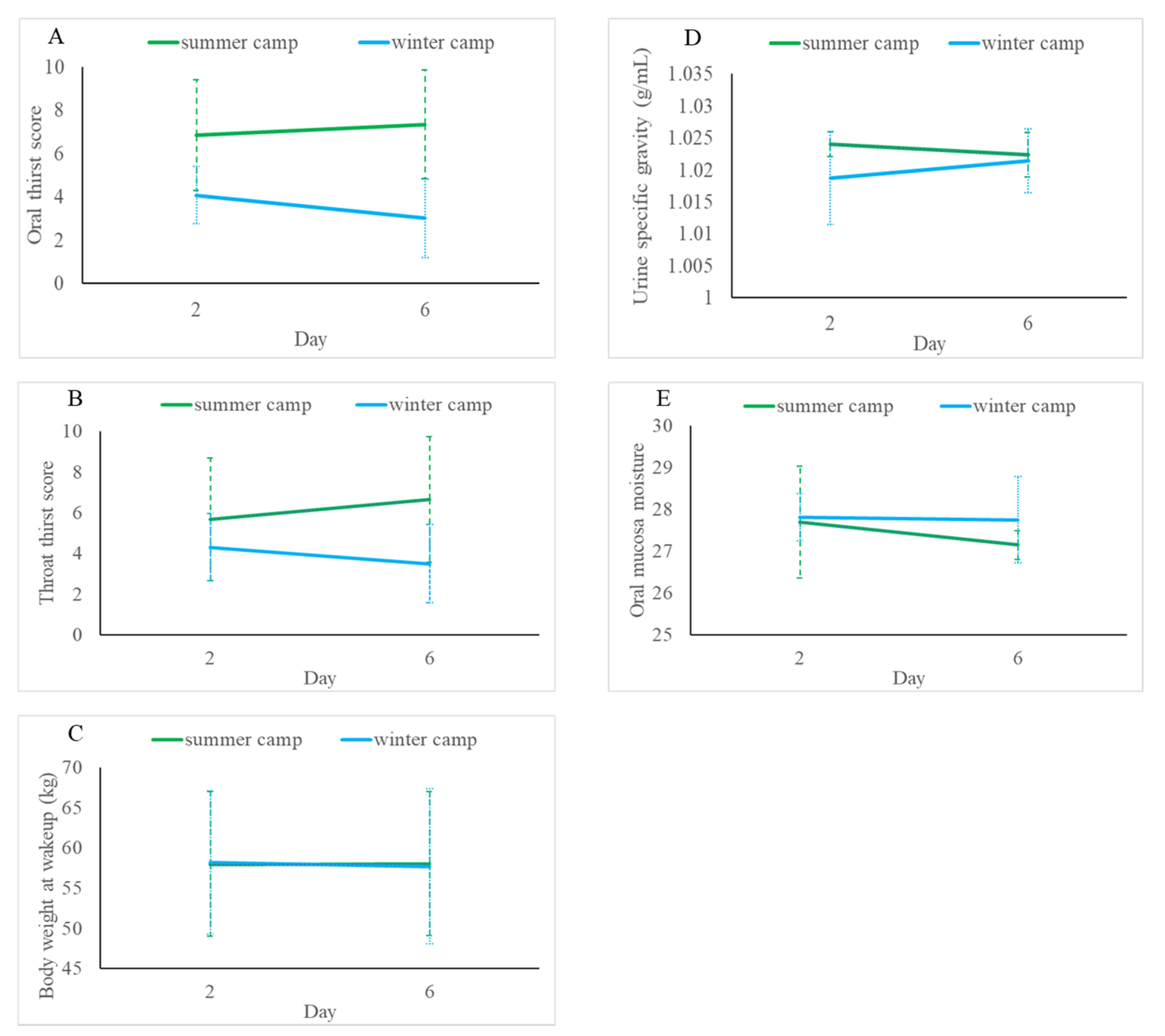 Chemosensors 09 00196 g003