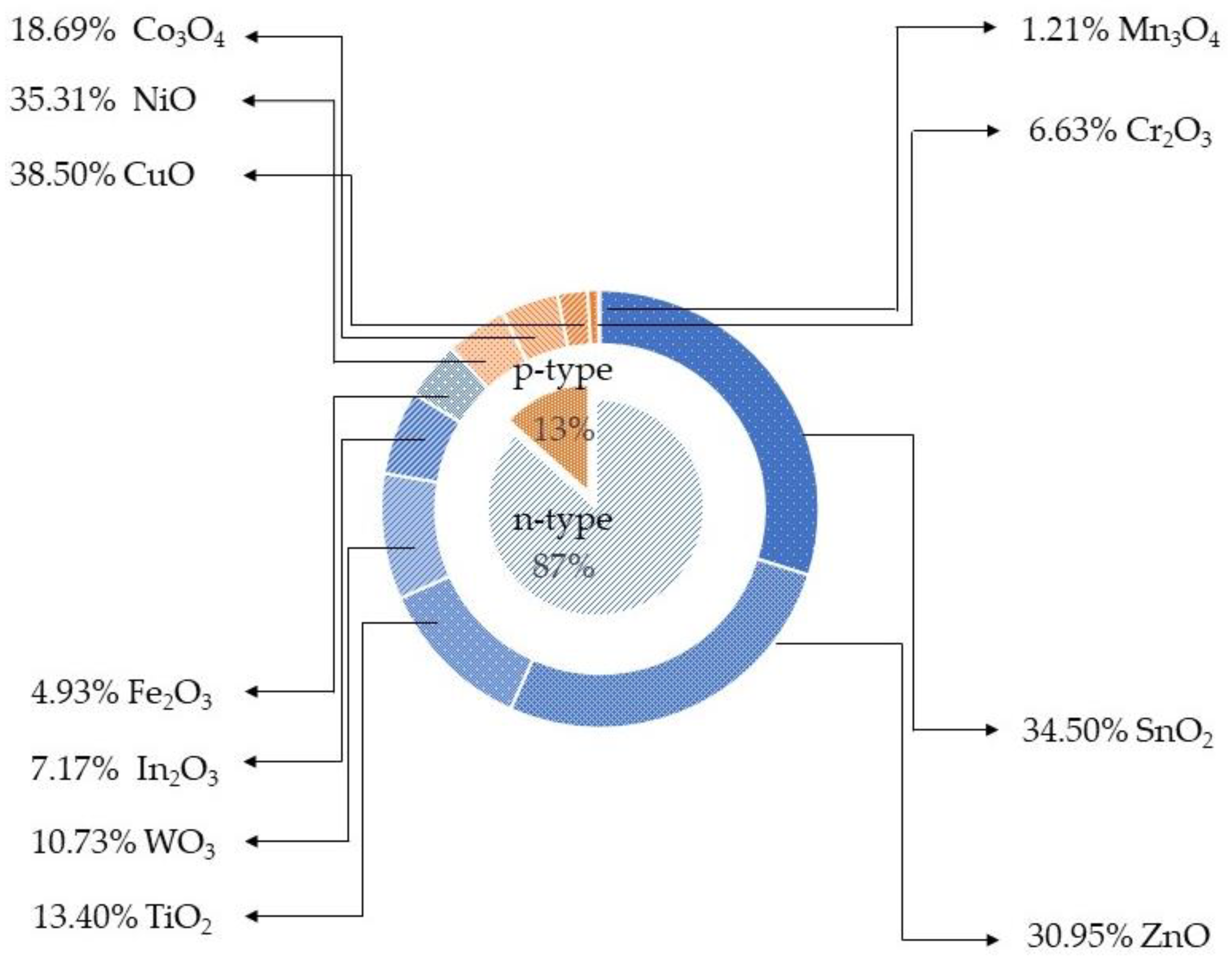 Chemosensors 09 00197 g001