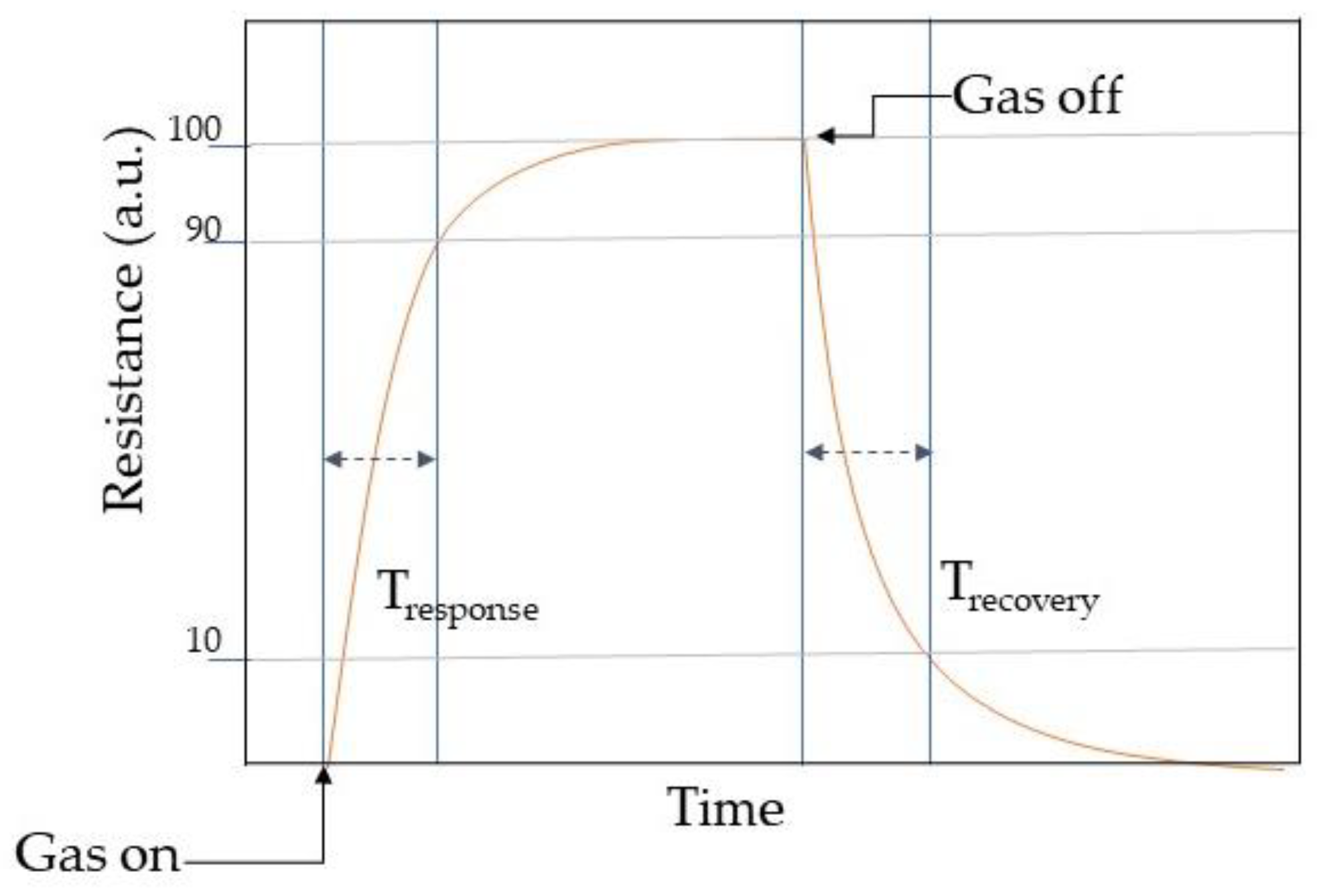 Chemosensors 09 00197 g004