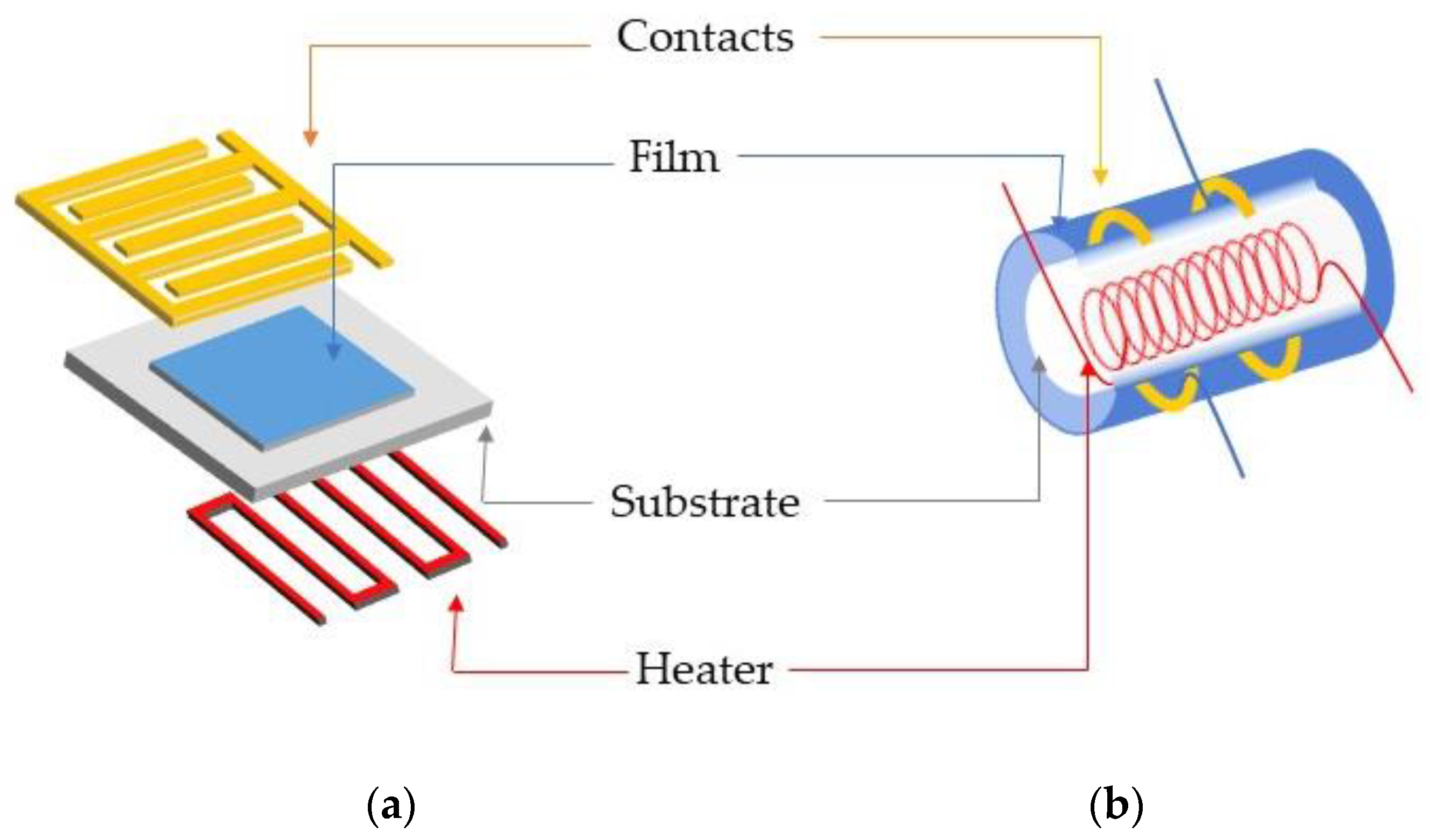 Chemosensors 09 00197 g005