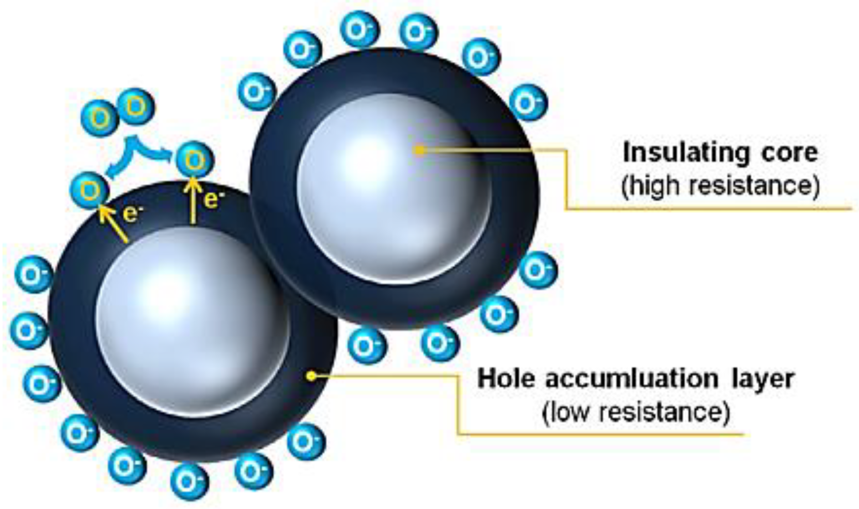 Chemosensors 09 00197 g006