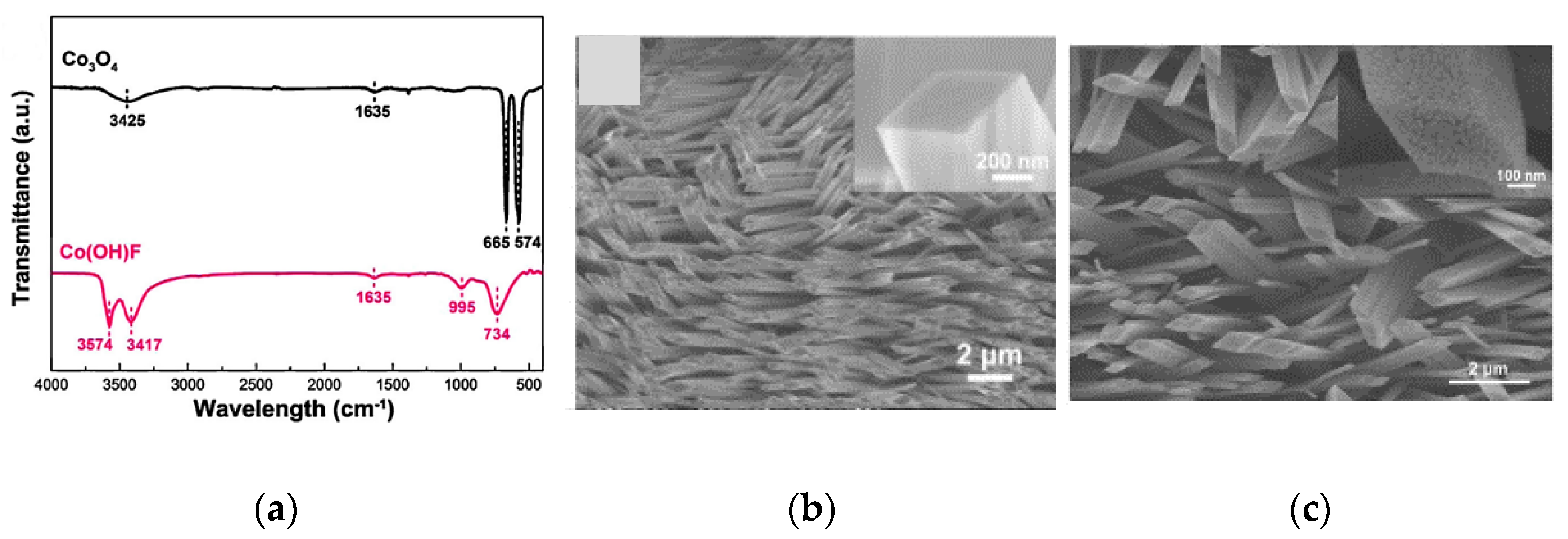 Chemosensors 09 00197 g011