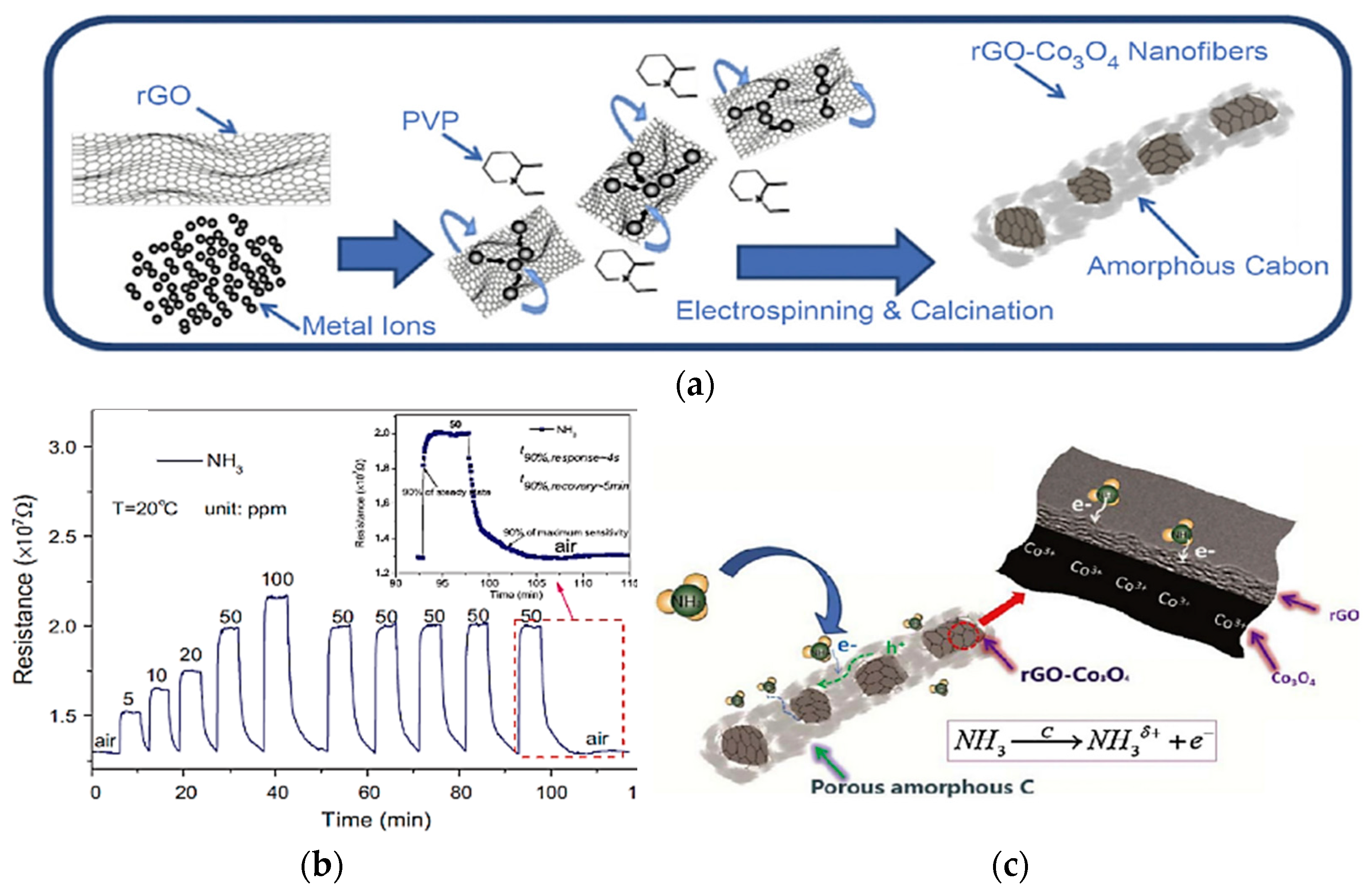 Chemosensors 09 00197 g018