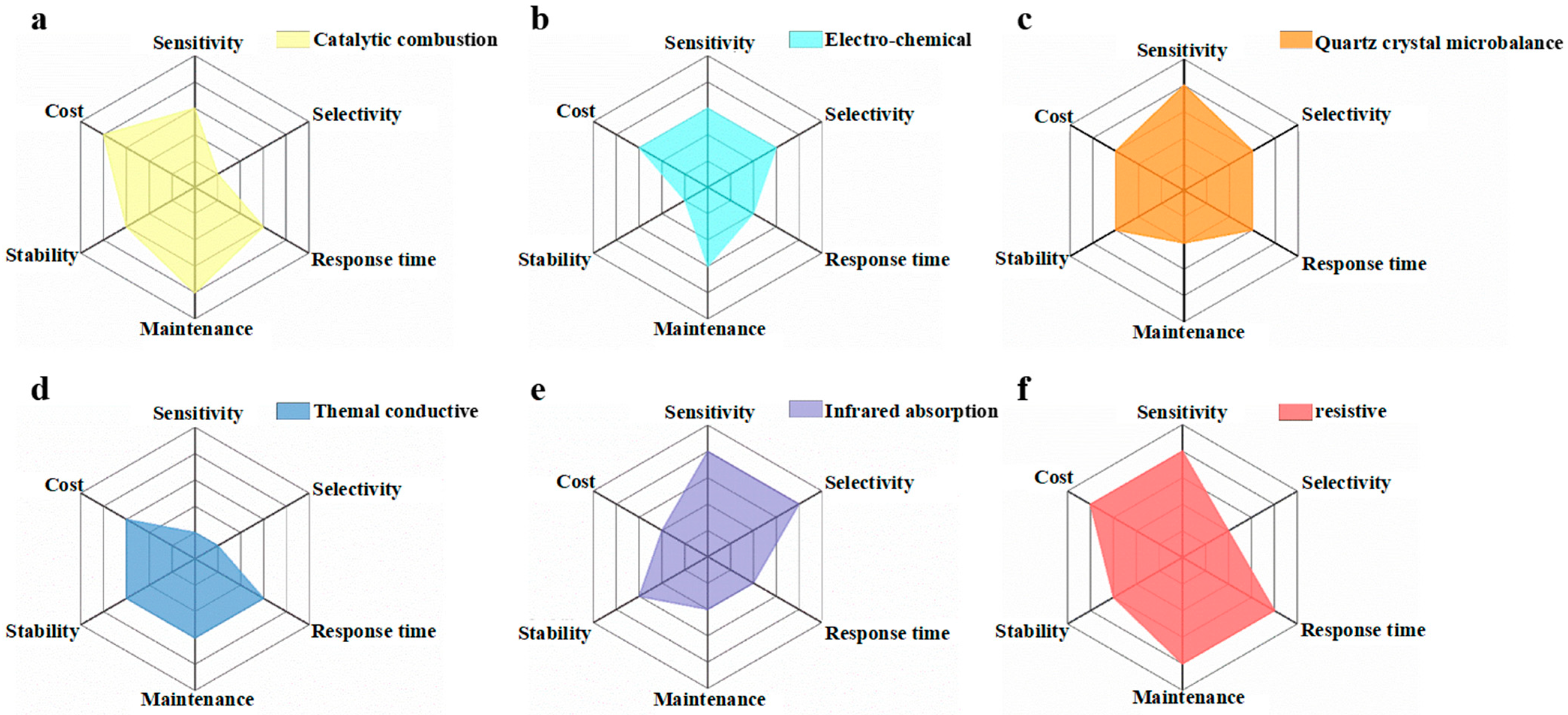 Chemosensors 09 00198 g001