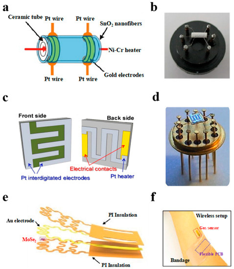 Chemosensors 09 00198 g003 550