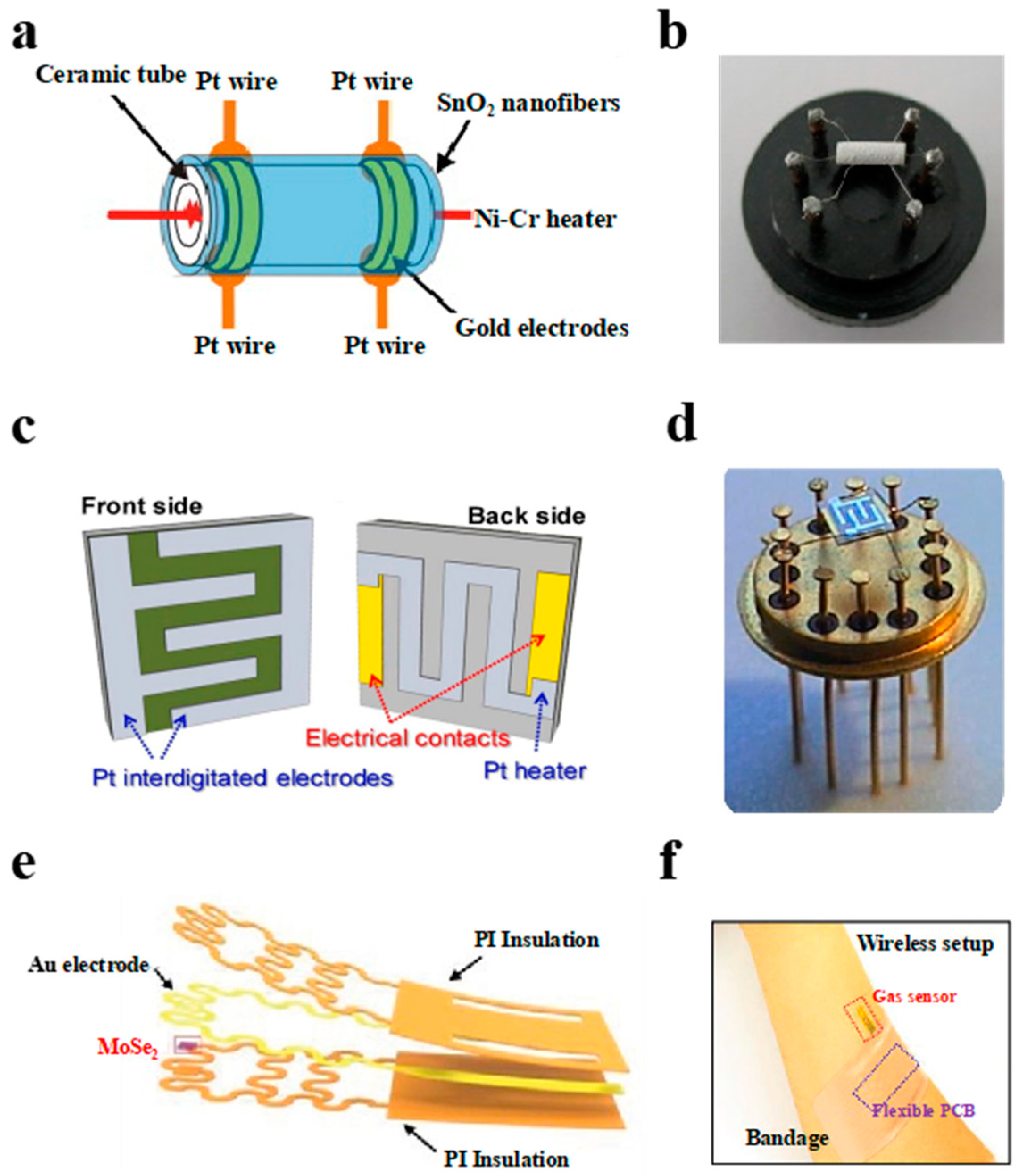 Chemosensors 09 00198 g003