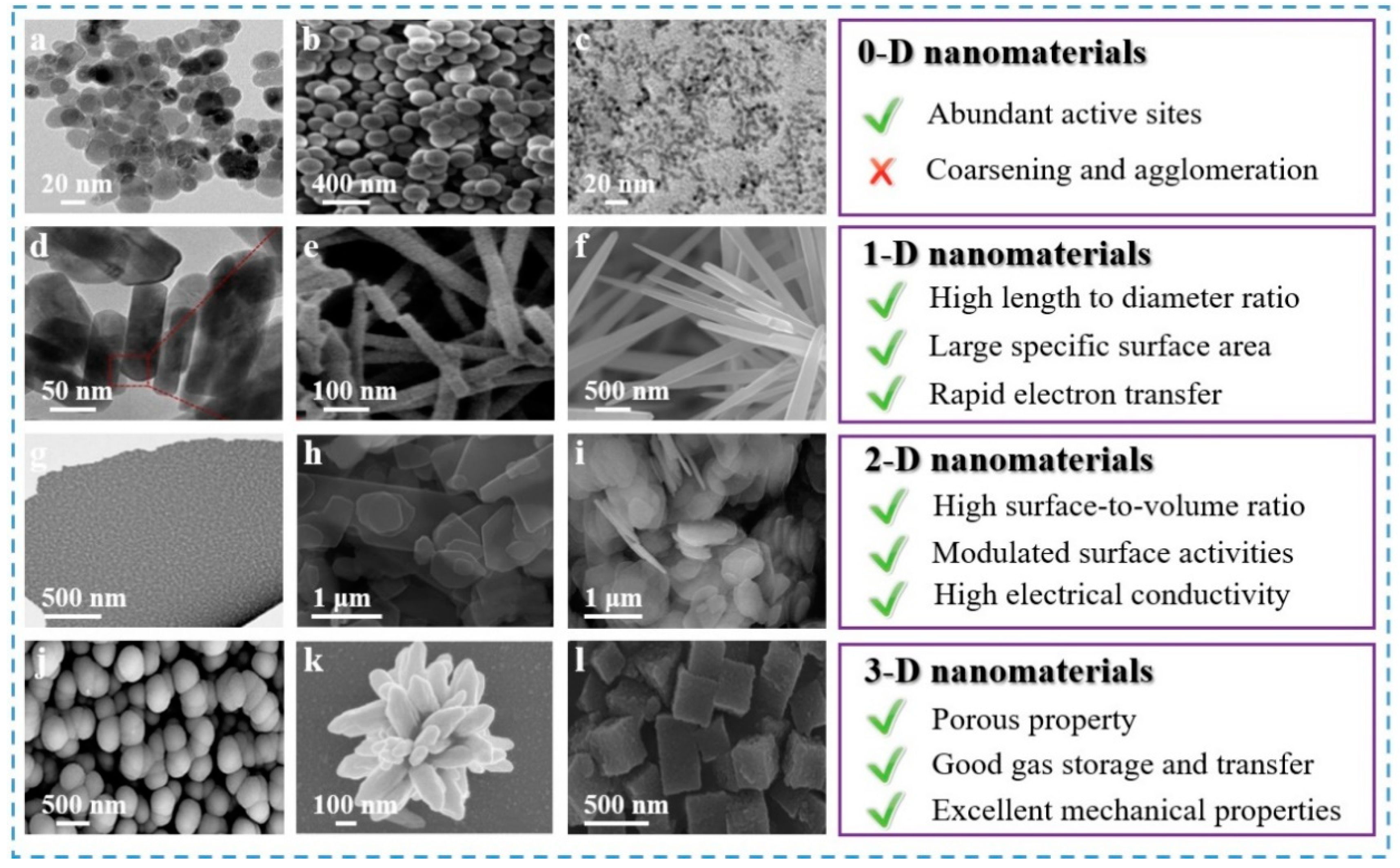 Chemosensors 09 00198 g005
