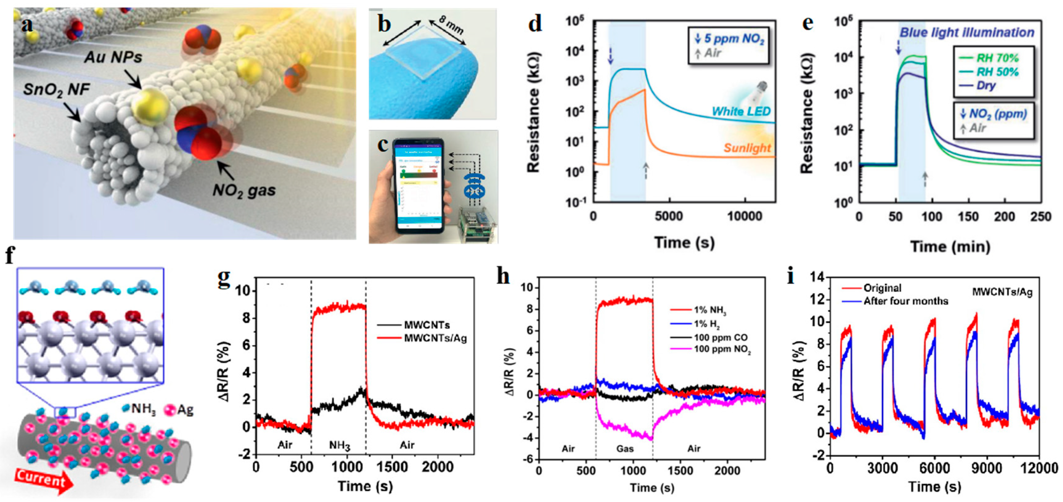 Chemosensors 09 00198 g008