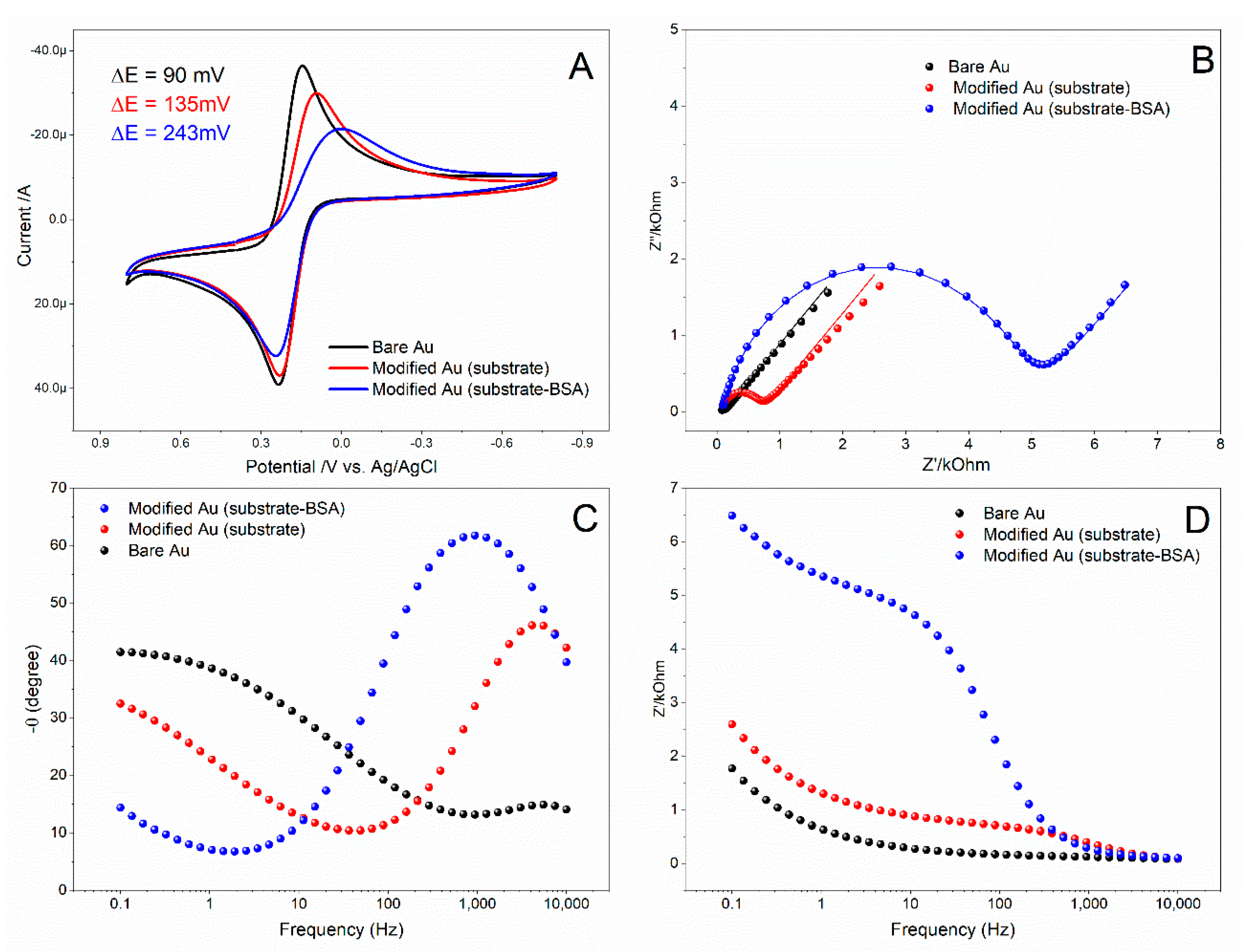 Chemosensors 09 00199 g003