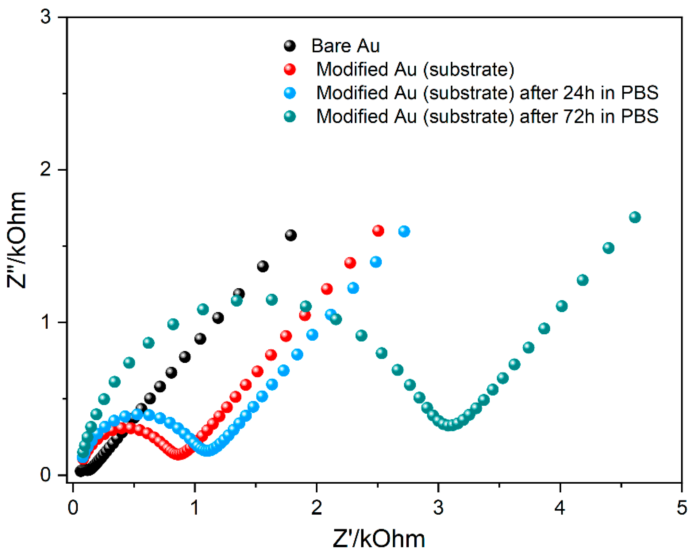 Chemosensors 09 00199 g005