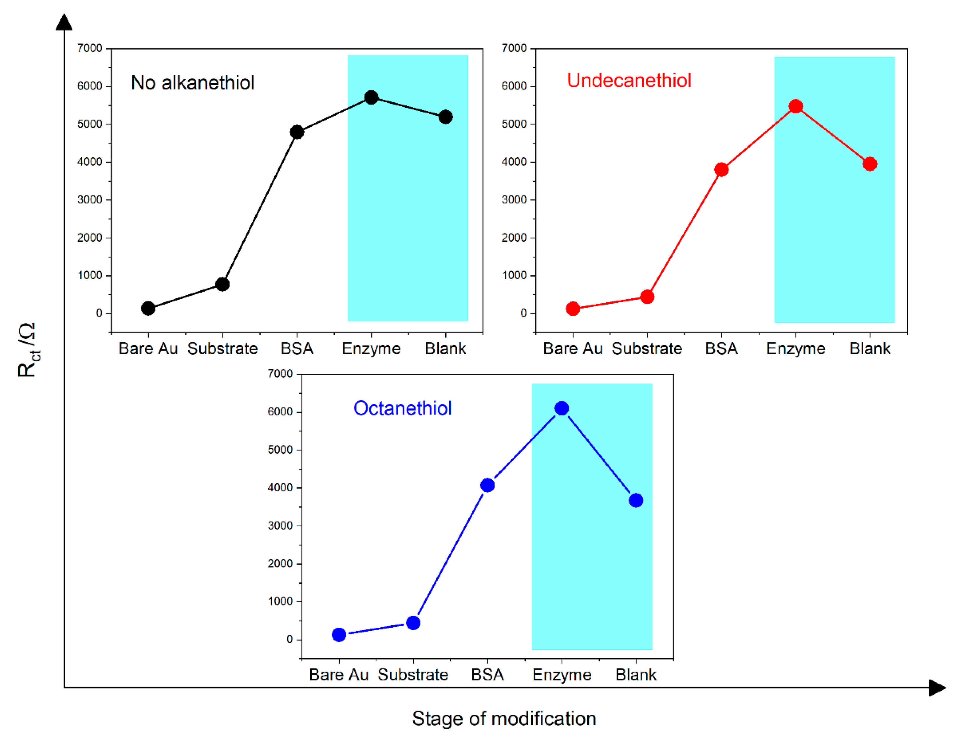 Chemosensors 09 00199 g006